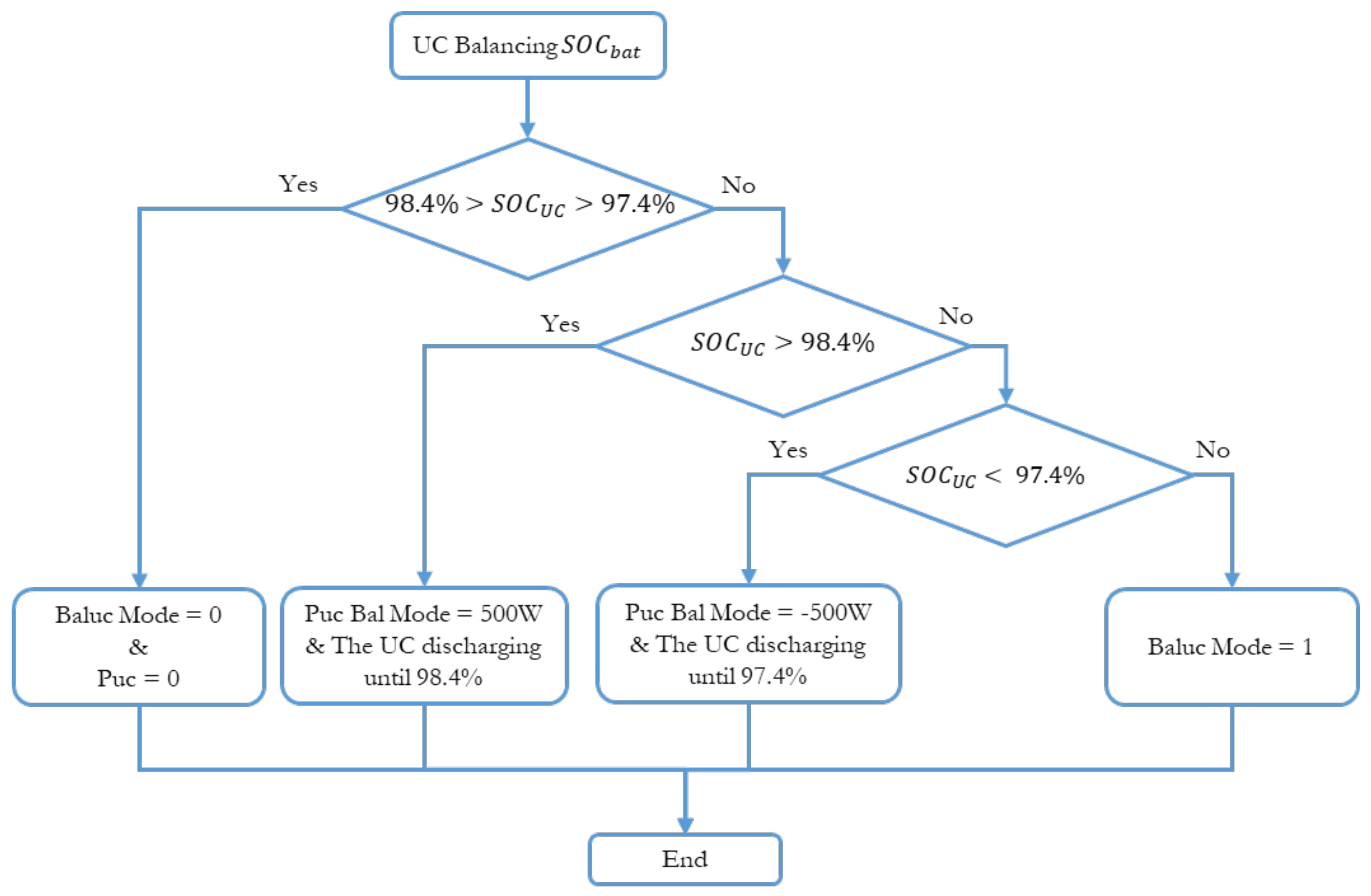 Electronics 11 00390 g015