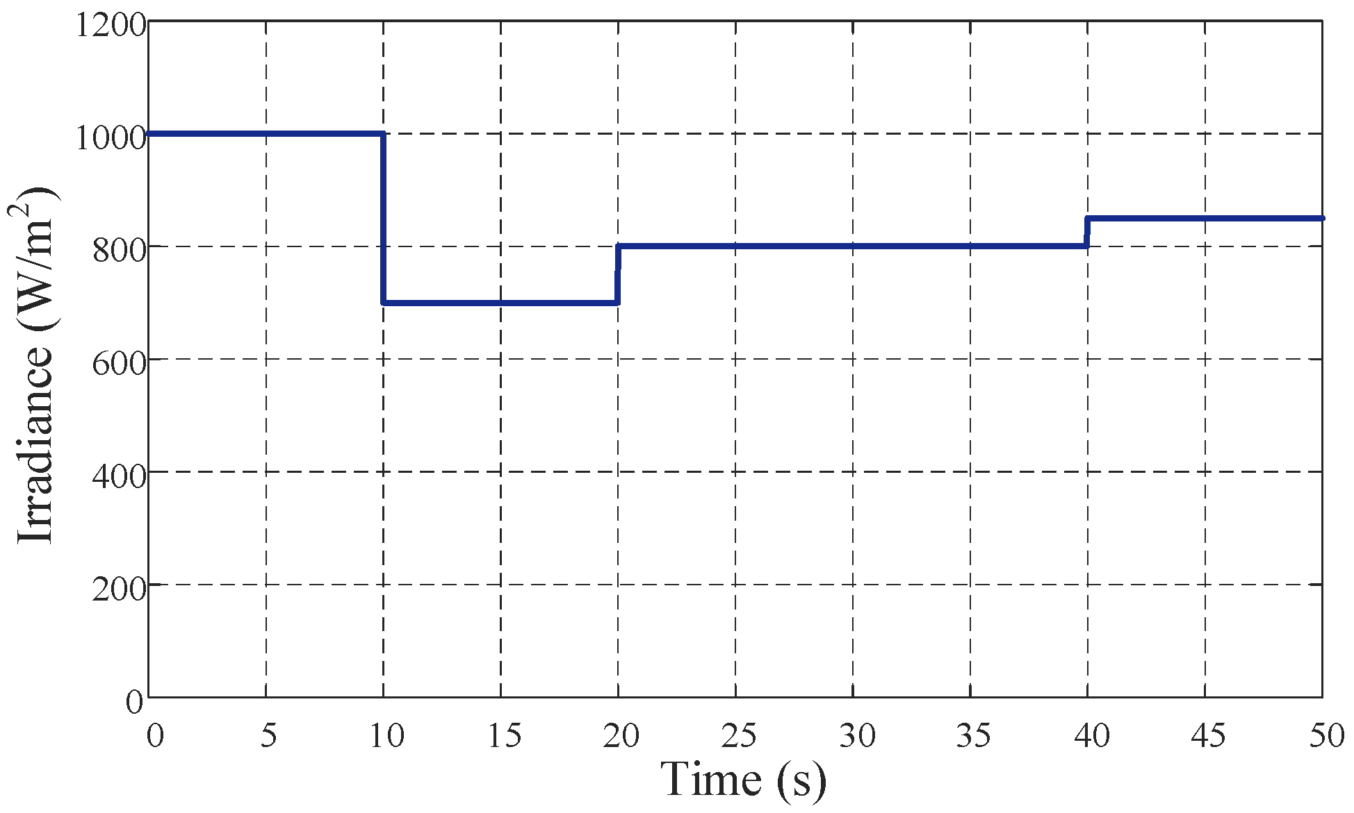 Electronics 11 00390 g016