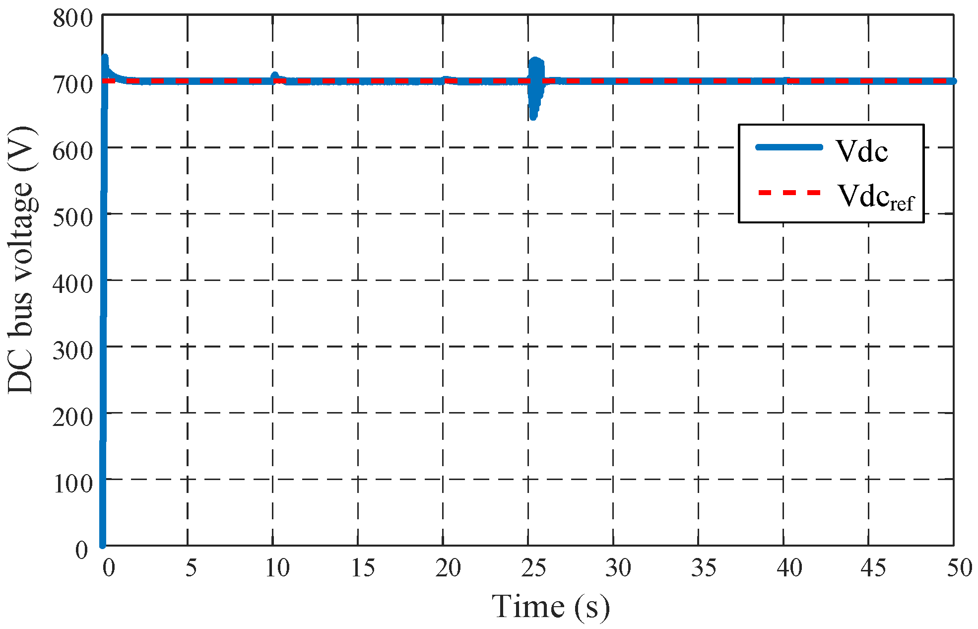 Electronics 11 00390 g017