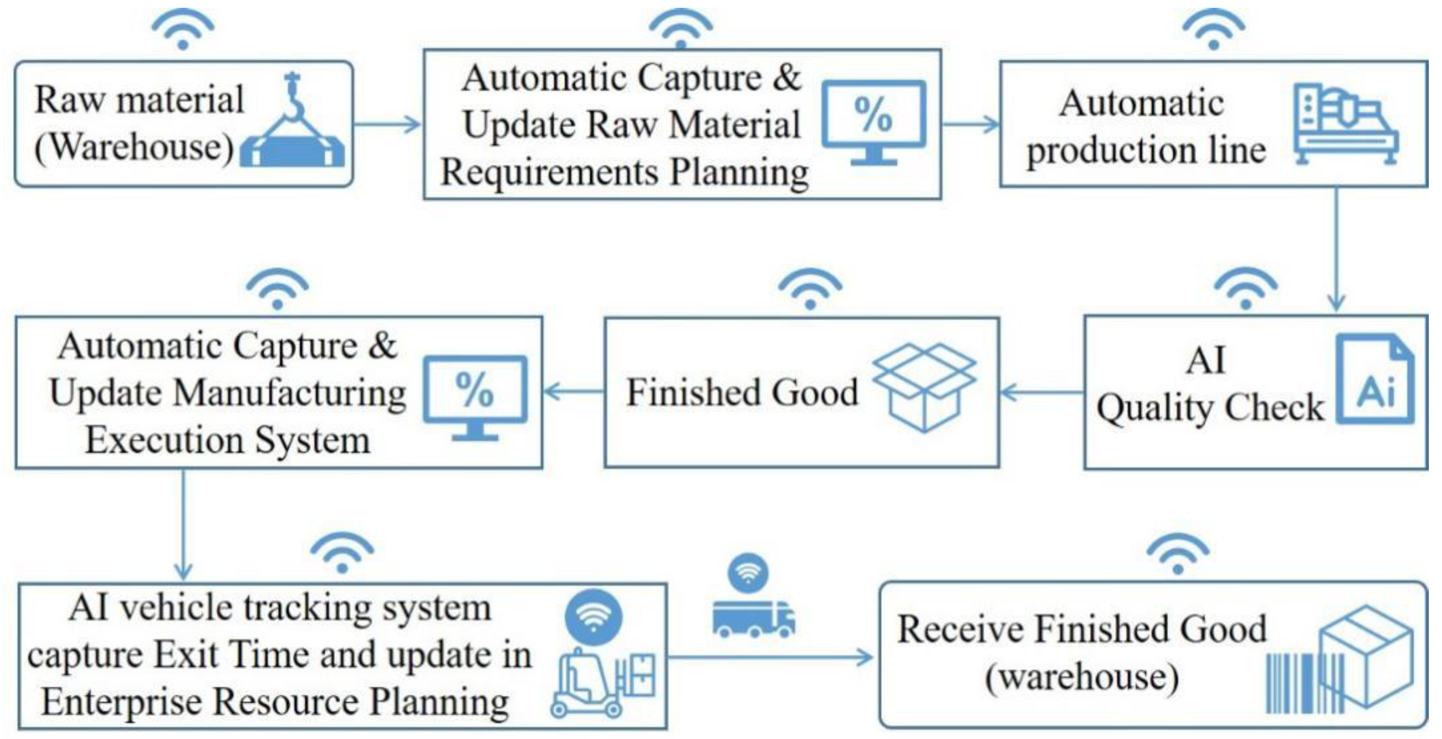 Electronics 11 00391 g001 550