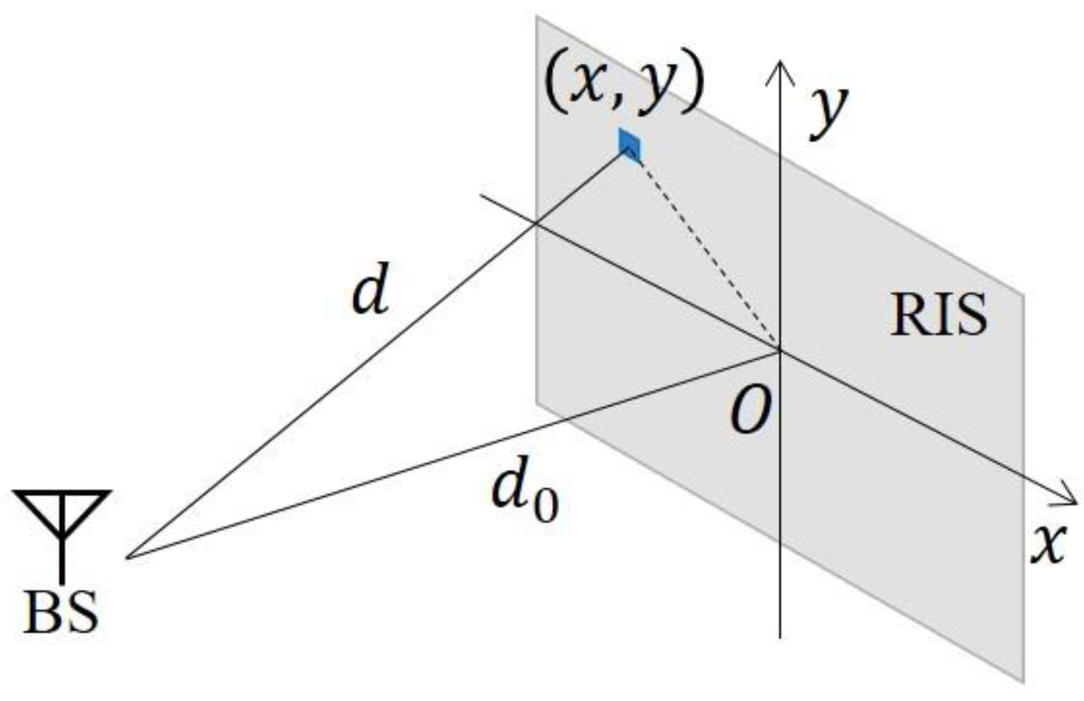 Electronics 11 00391 g007 550