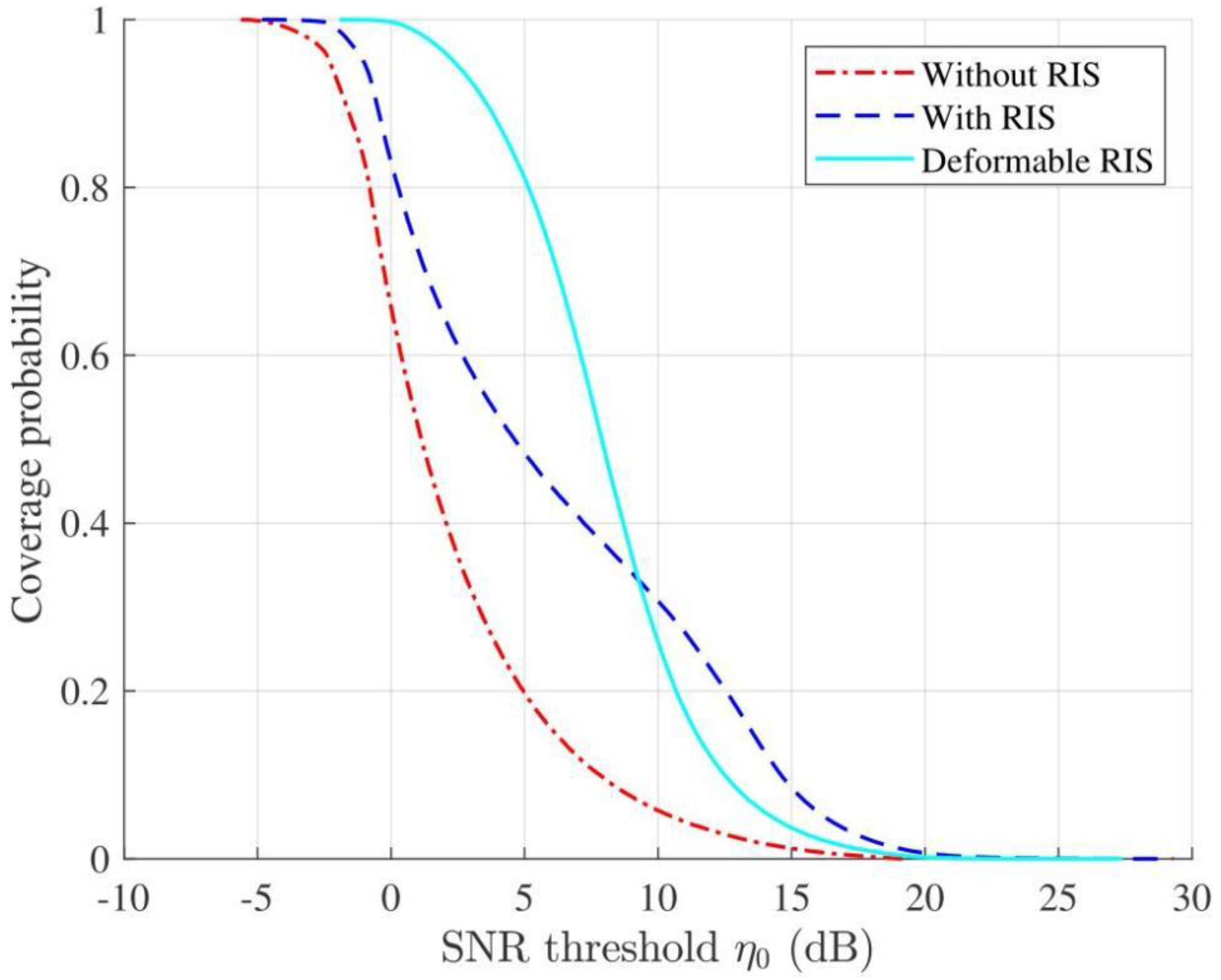Electronics 11 00391 g008 550