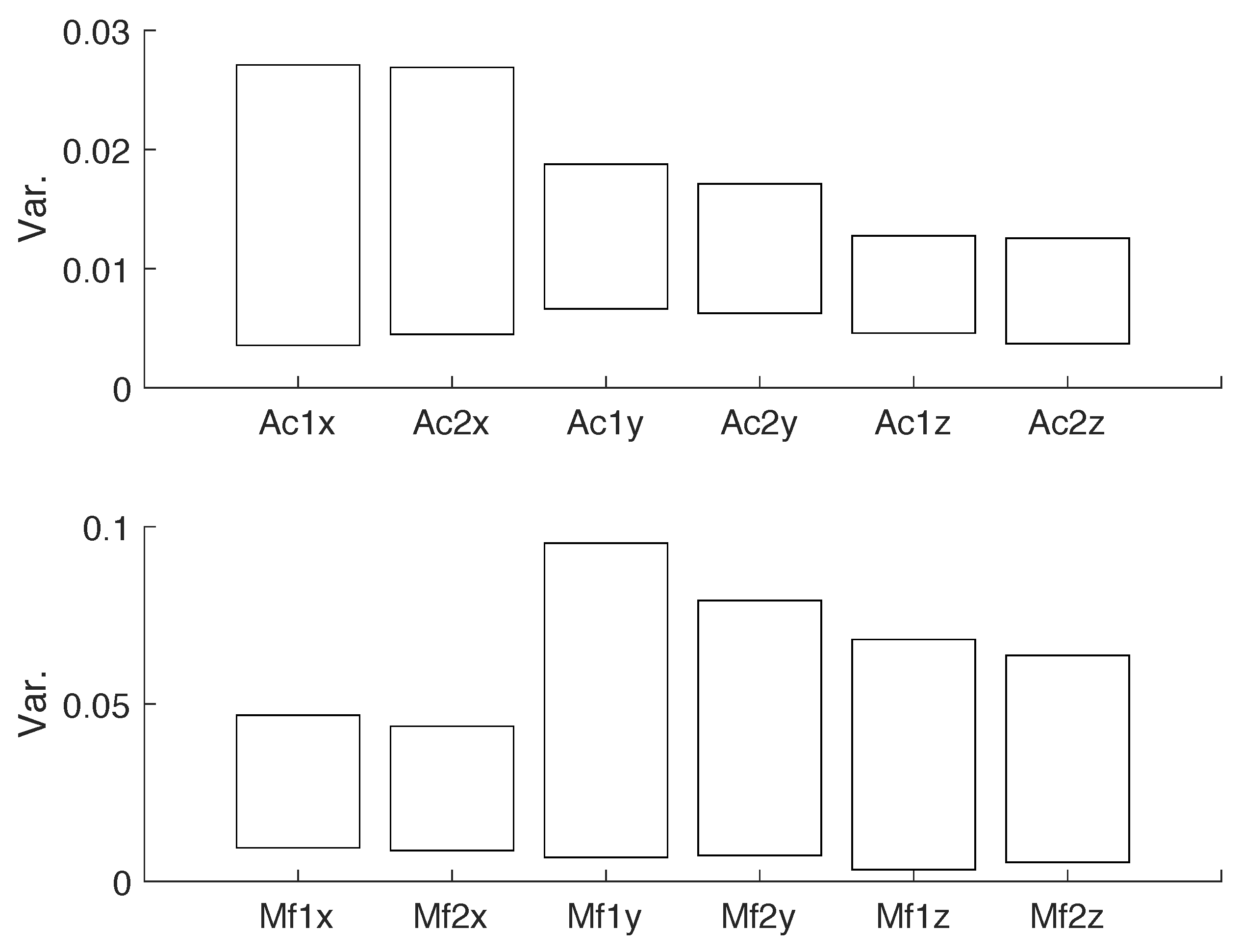 Electronics 11 00392 g006
