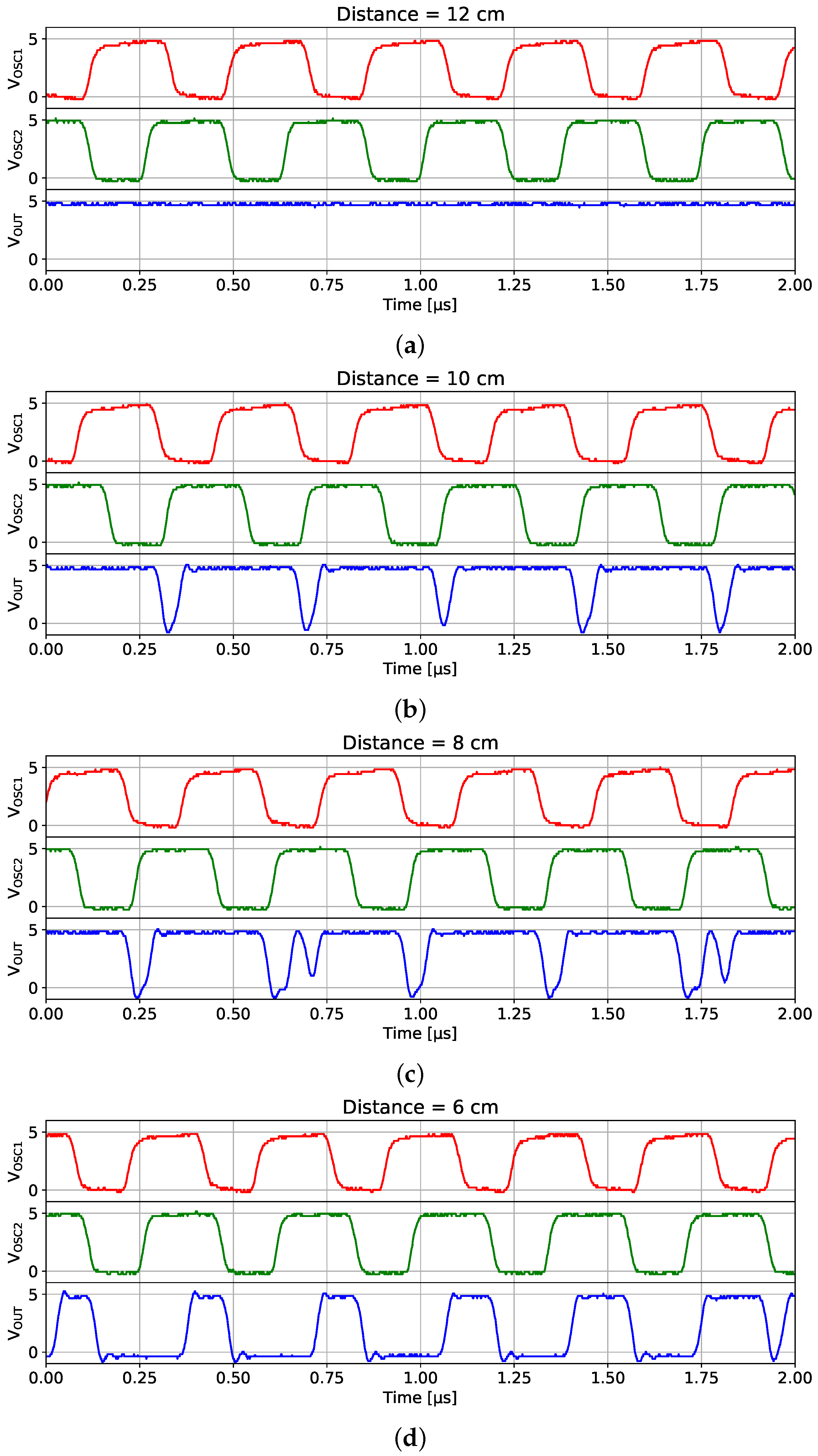 Electronics 11 00393 g003 550