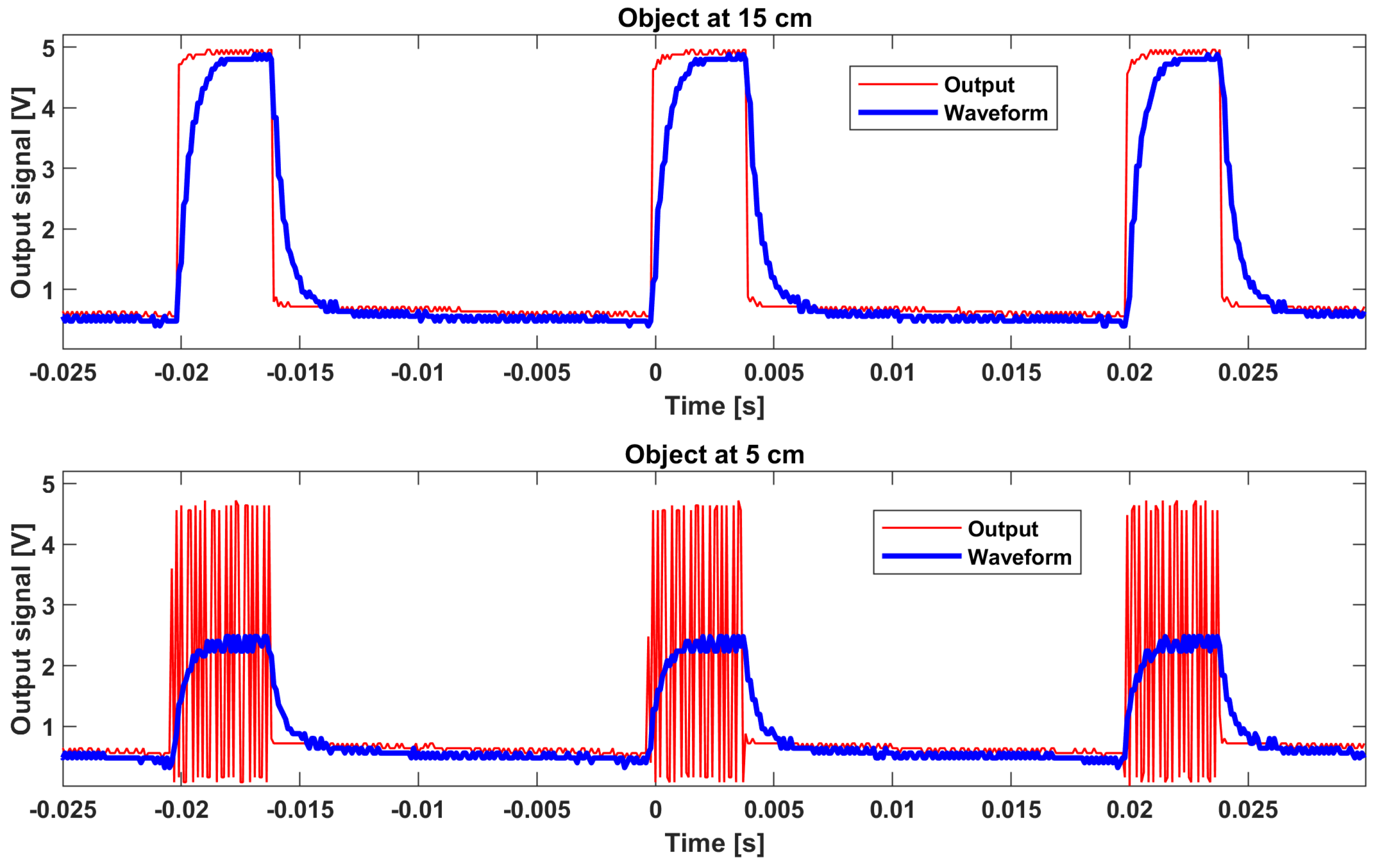 Electronics 11 00393 g004 550