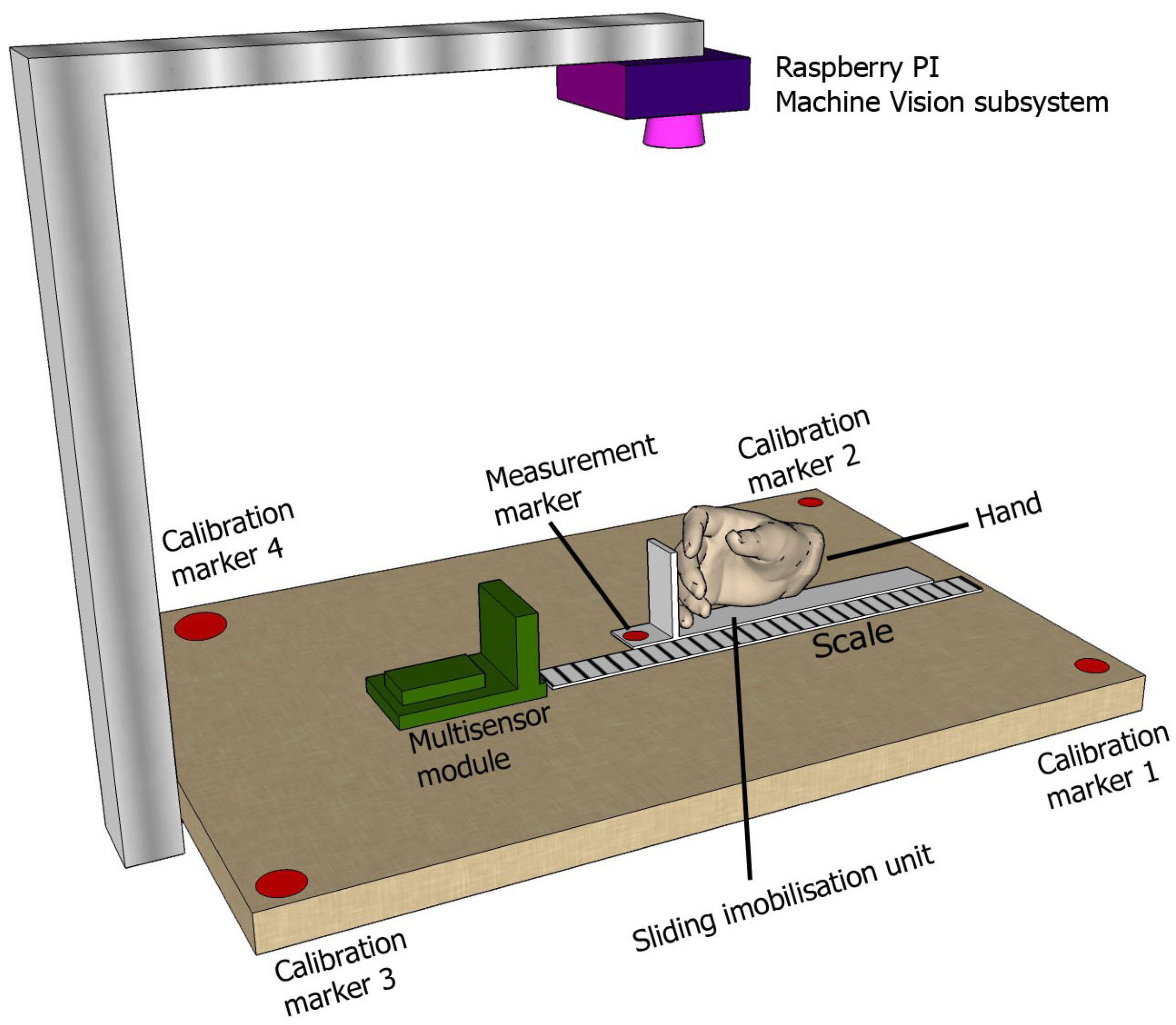 Electronics 11 00393 g005 550