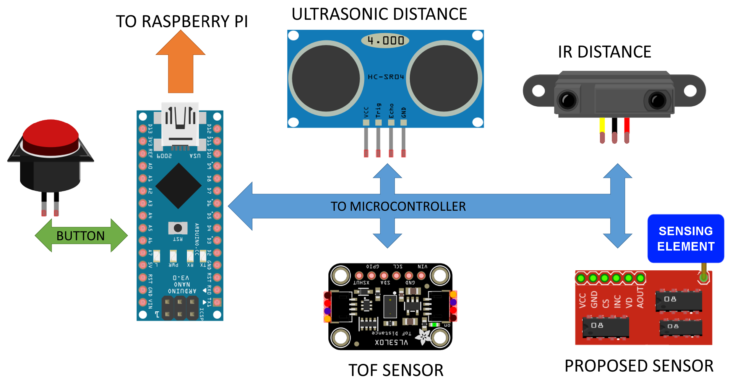 Electronics 11 00393 g006 550