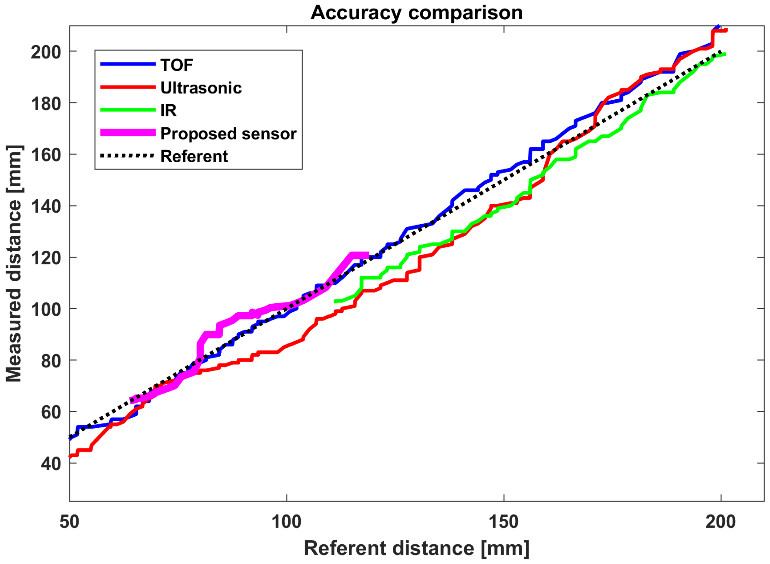 Electronics 11 00393 g008 550