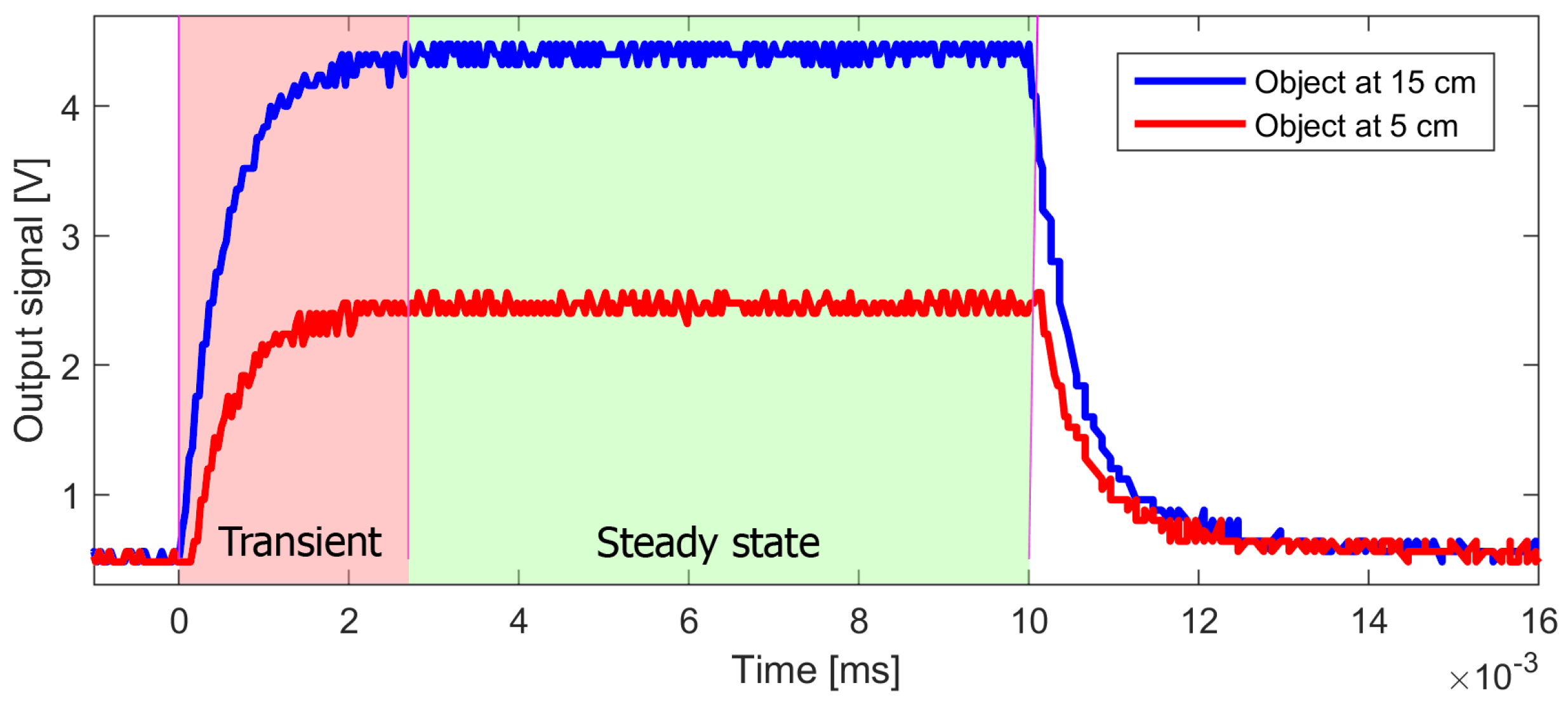 Electronics 11 00393 g009 550