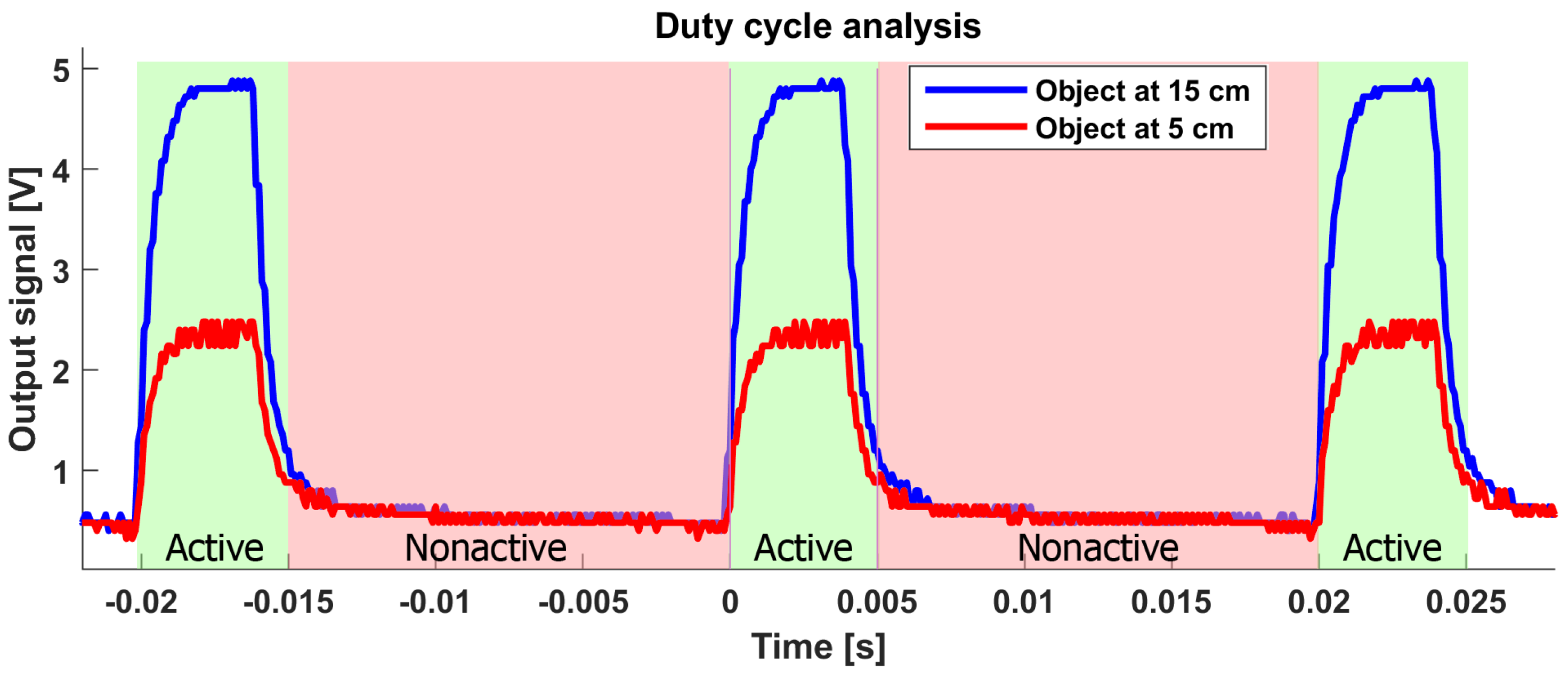 Electronics 11 00393 g010 550