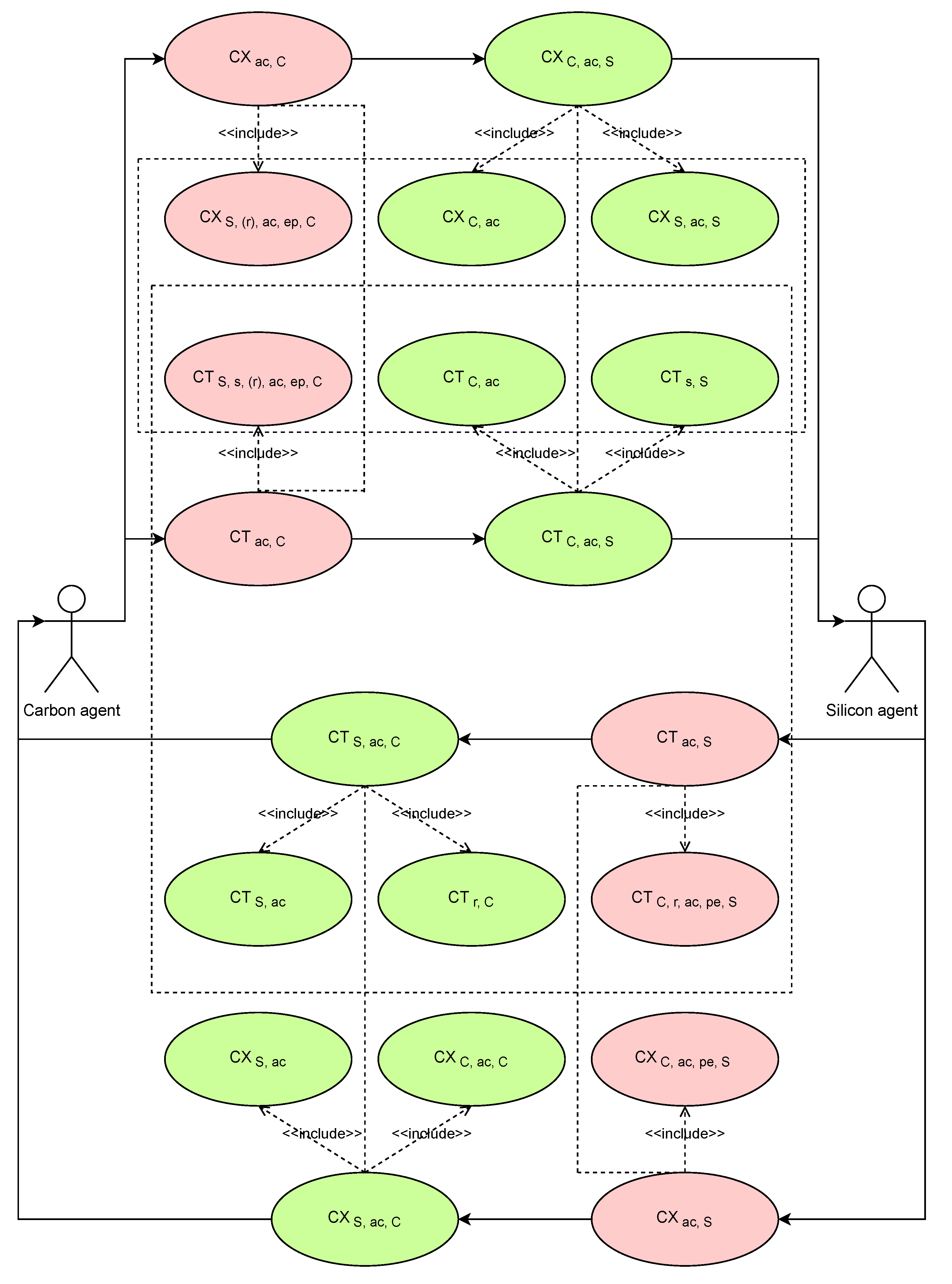 Electronics 11 00394 g002 550