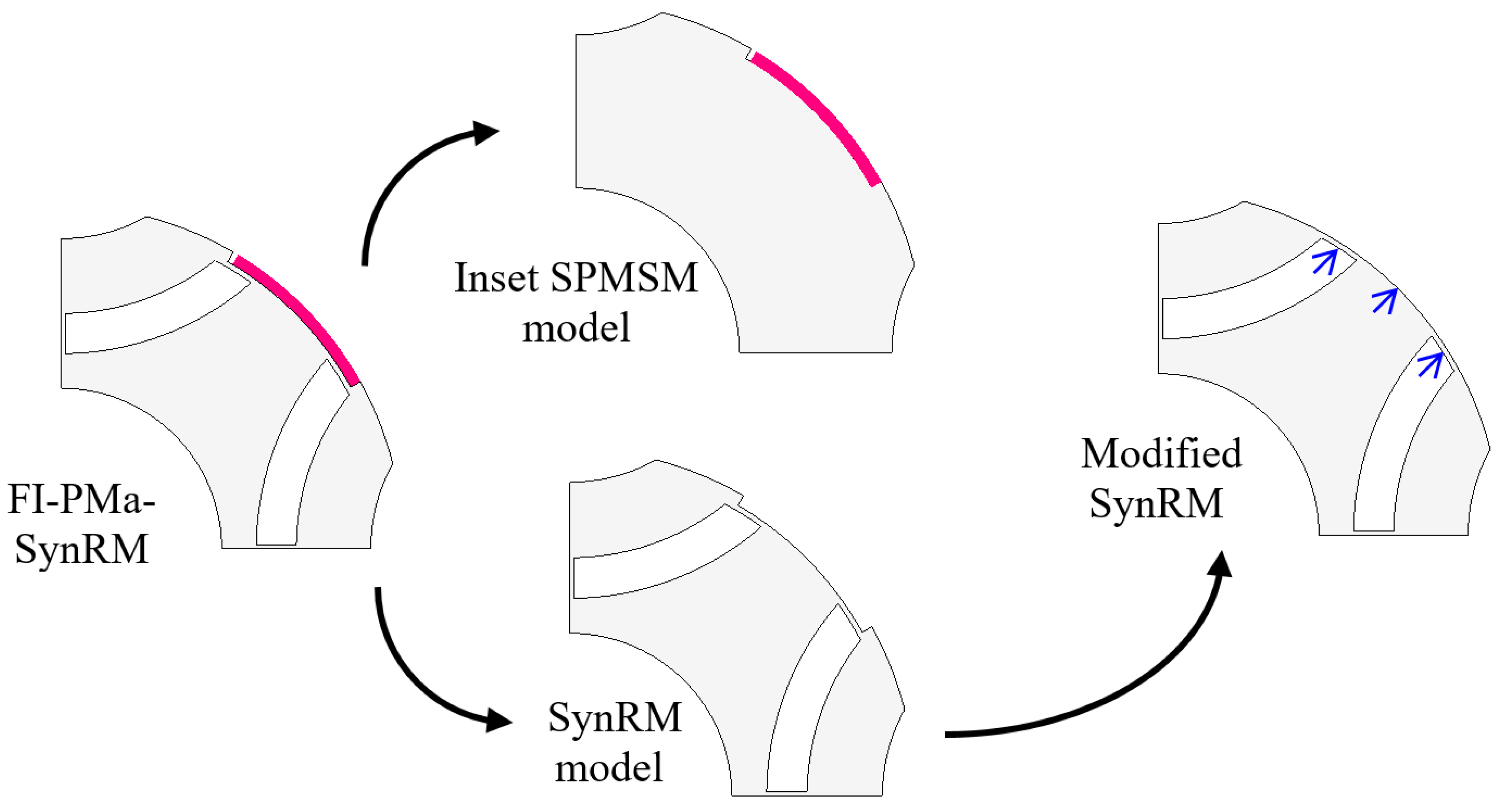 Electronics 11 00397 g001 550