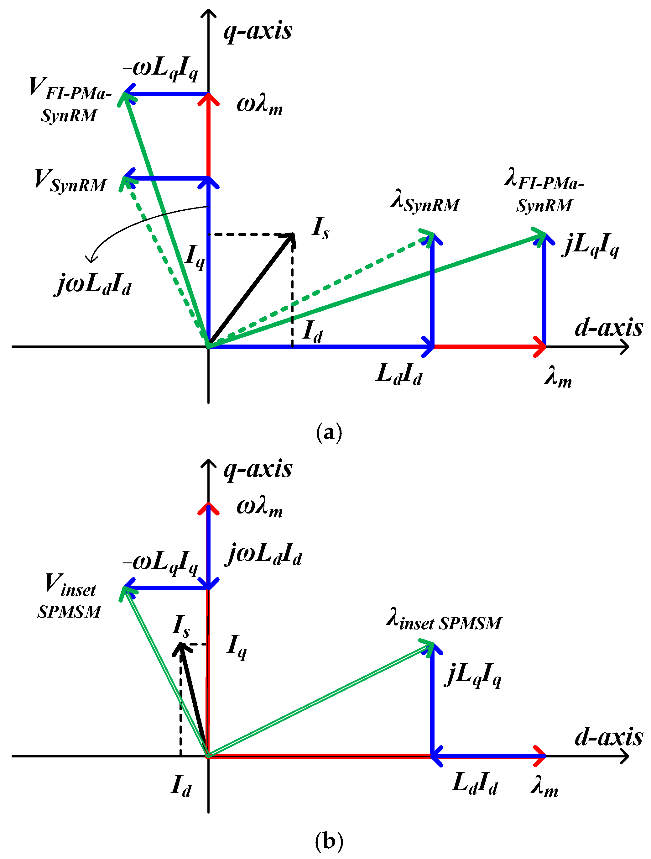 Electronics 11 00397 g002 550