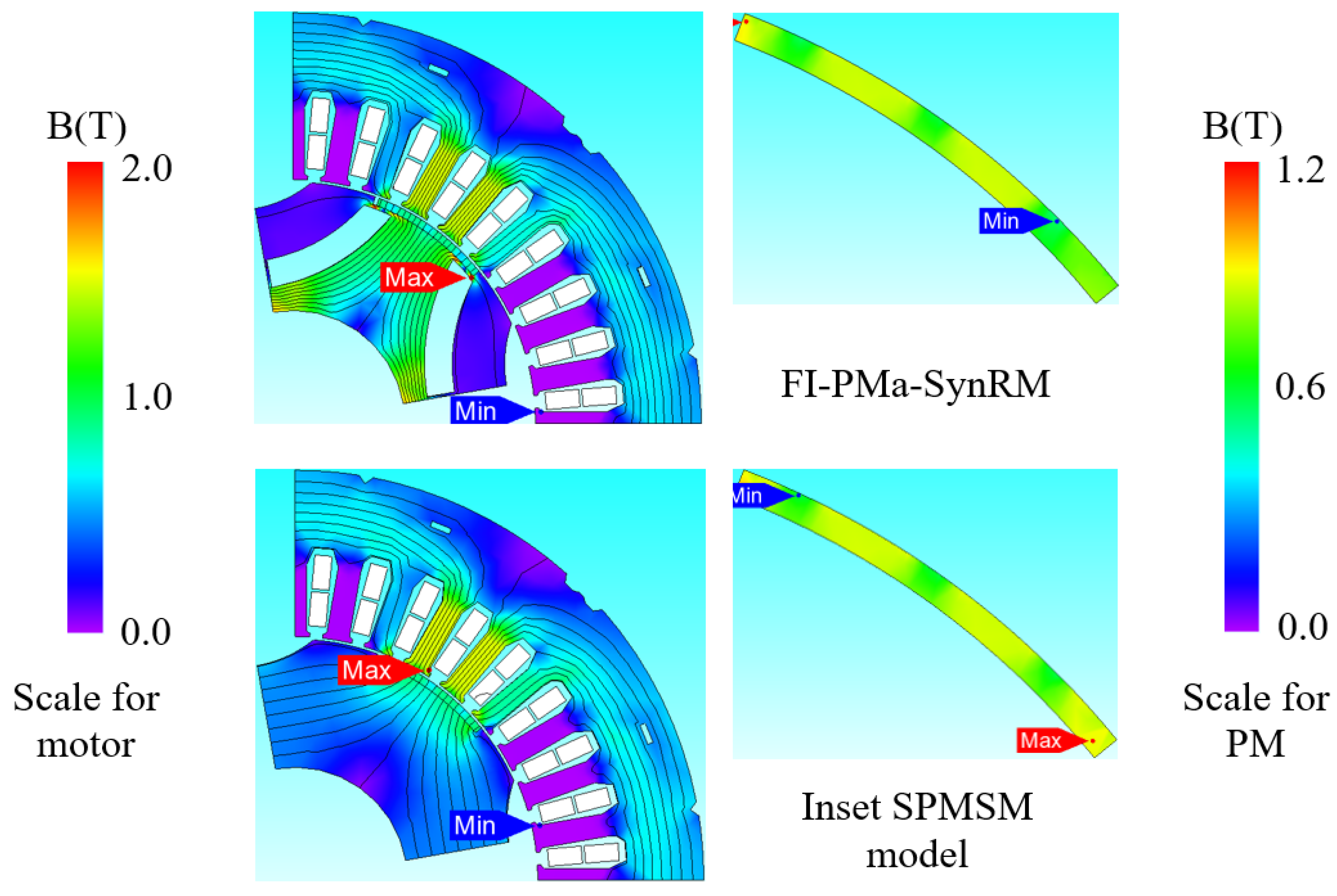 Electronics 11 00397 g003 550