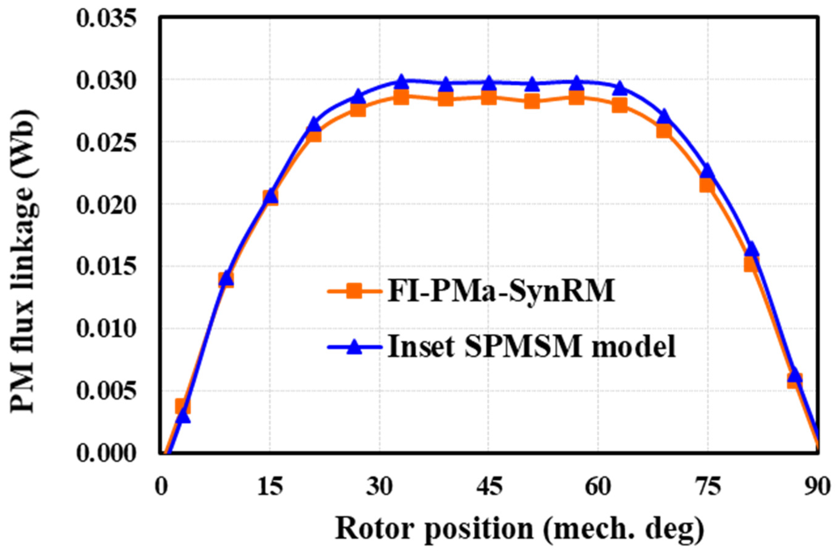Electronics 11 00397 g004 550