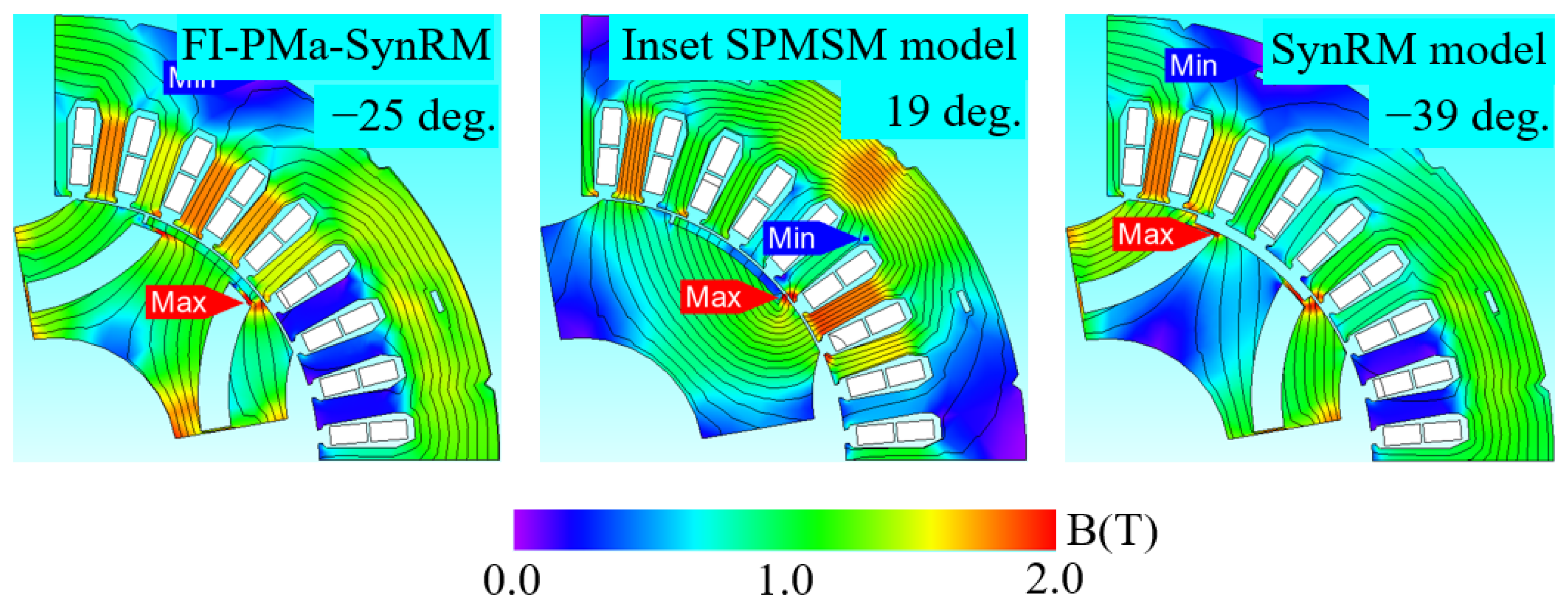 Electronics 11 00397 g005 550