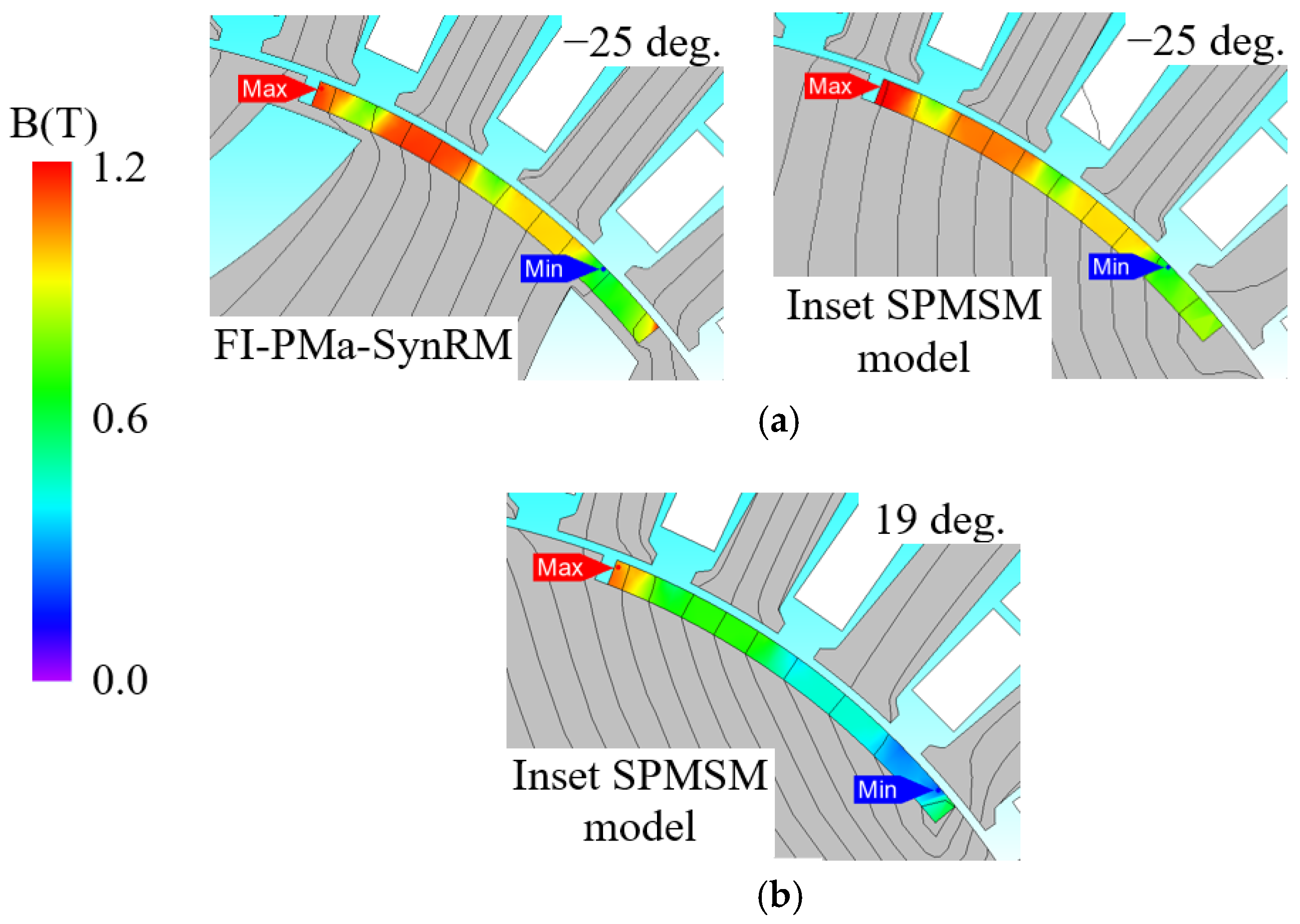 Electronics 11 00397 g006 550