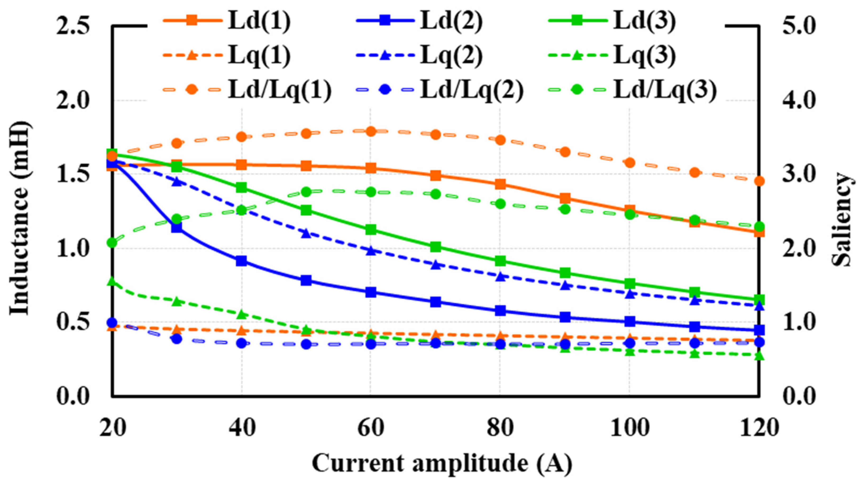 Electronics 11 00397 g007 550