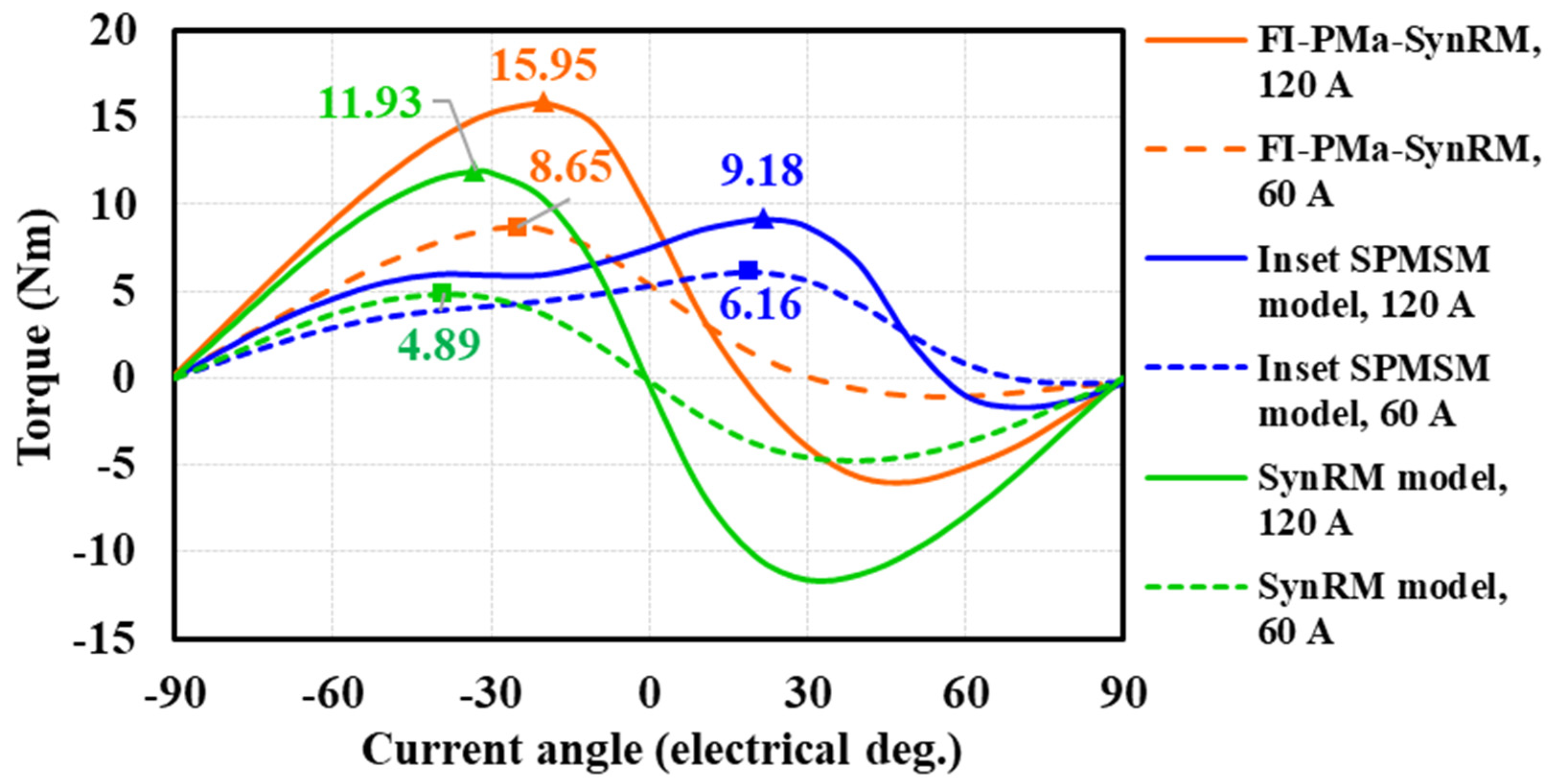 Electronics 11 00397 g008 550