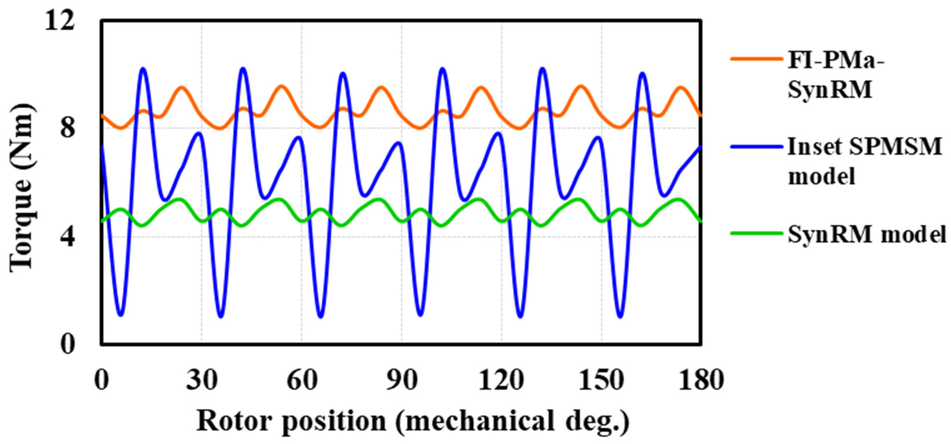 Electronics 11 00397 g009 550