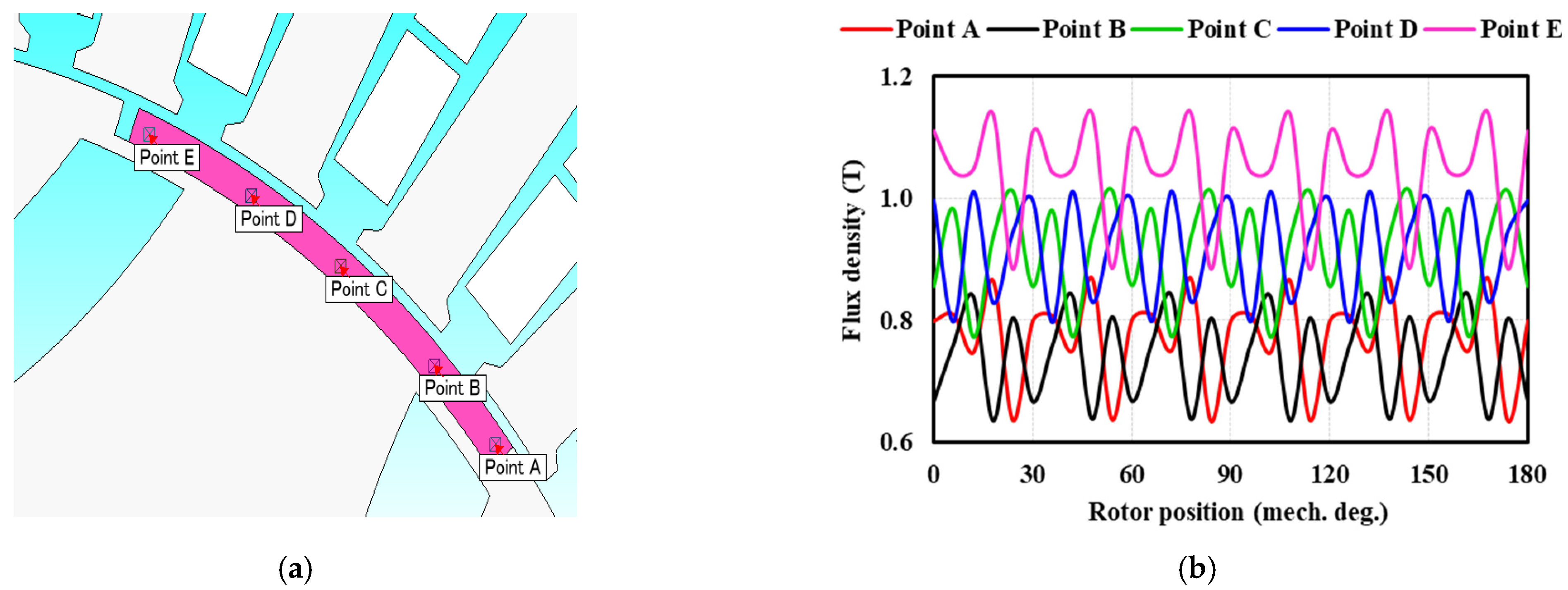 Electronics 11 00397 g010 550