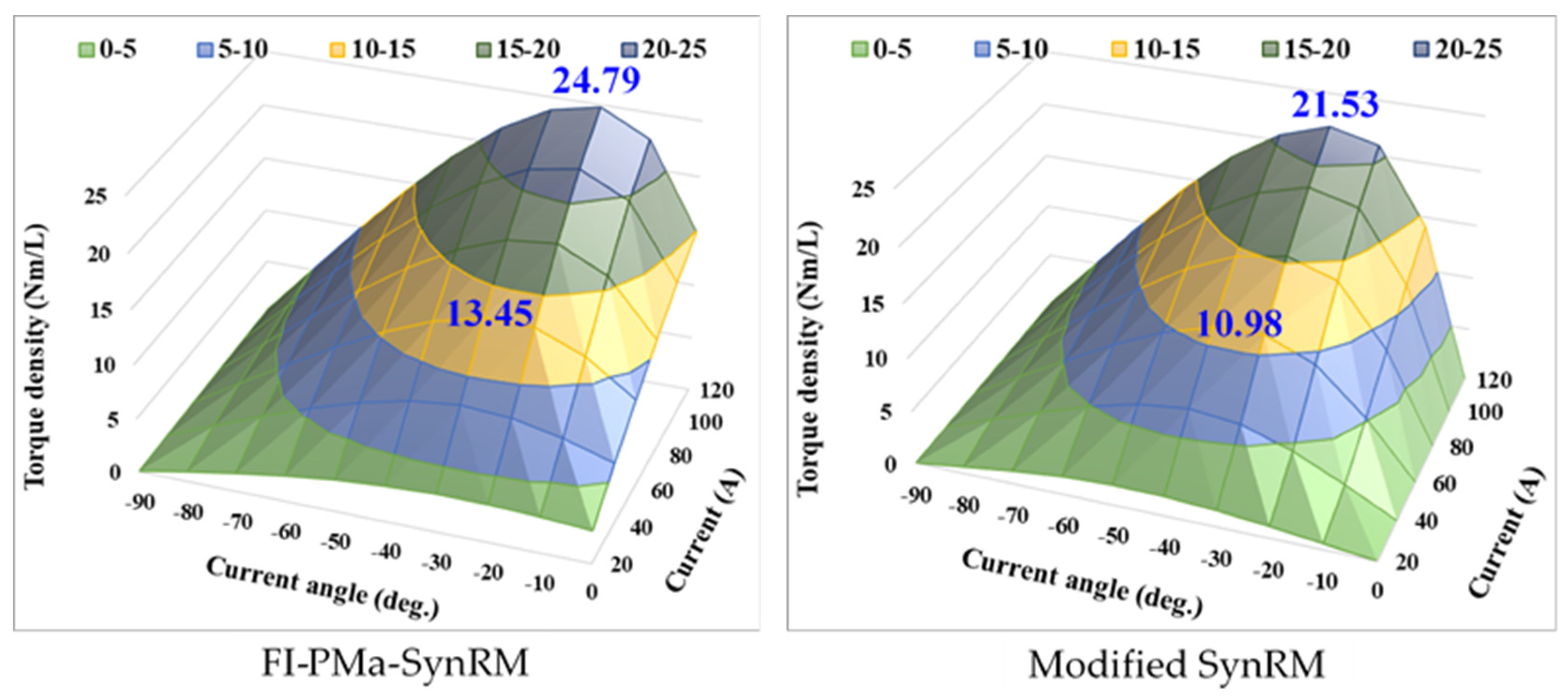 Electronics 11 00397 g011 550