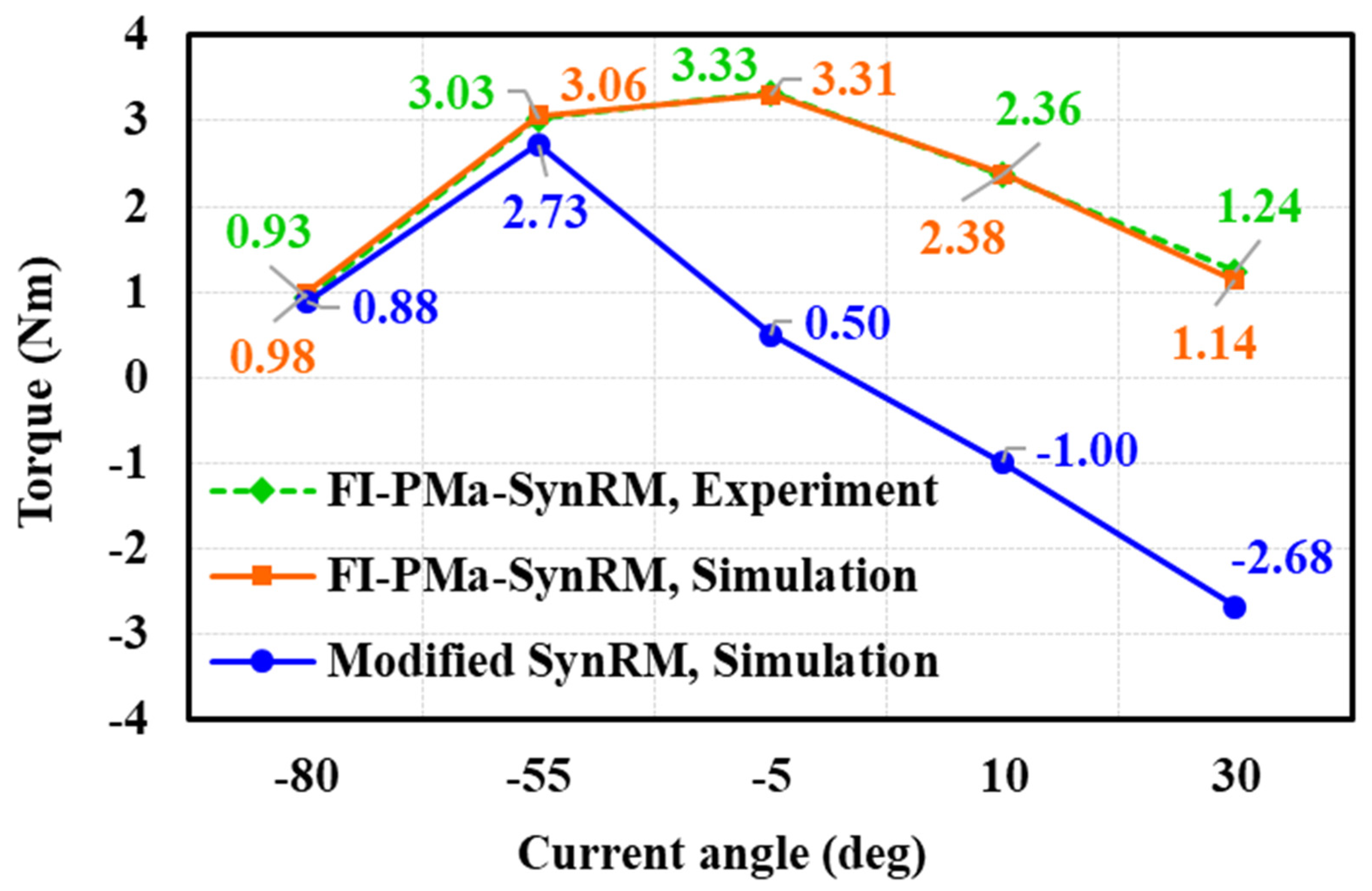 Electronics 11 00397 g014 550