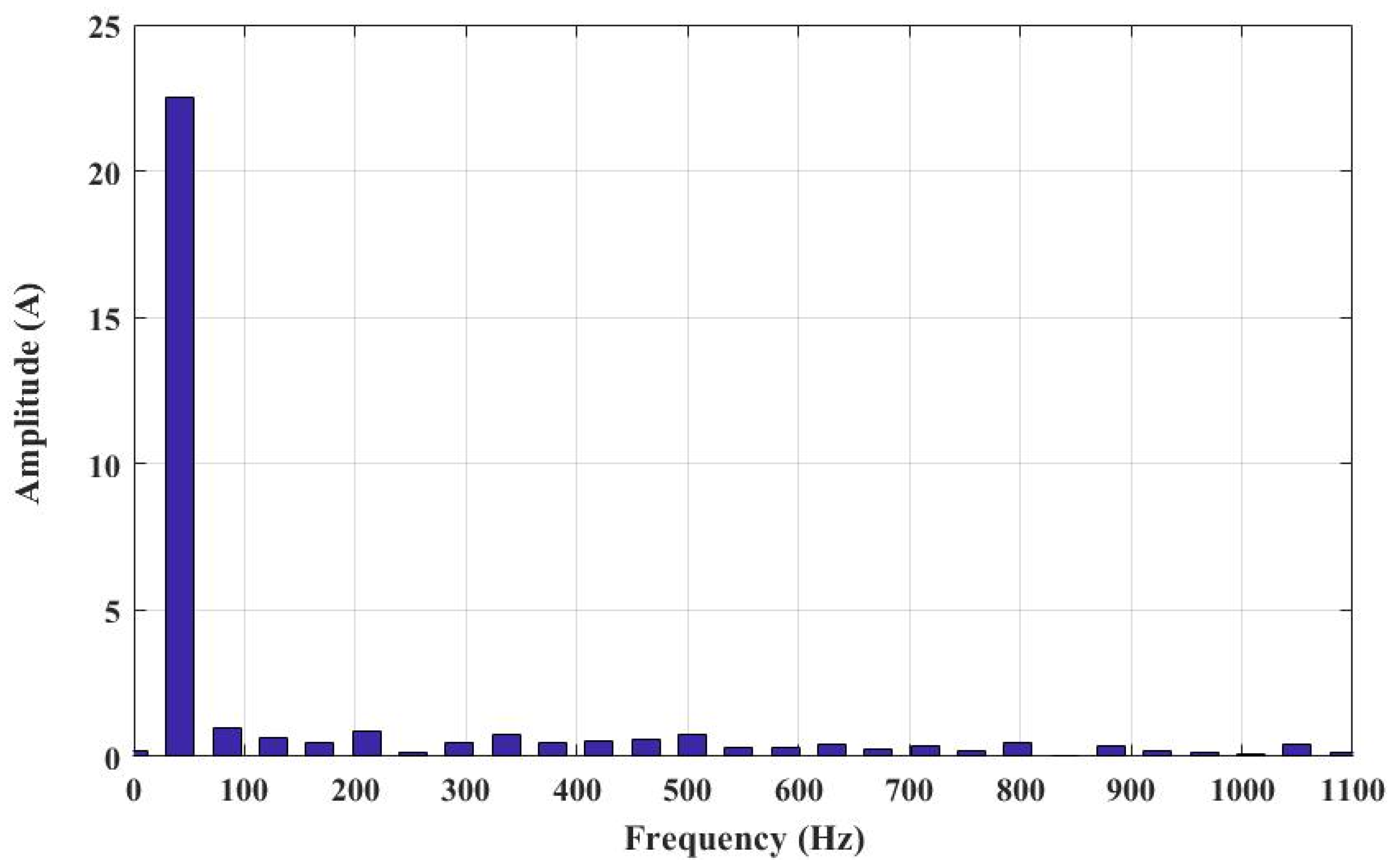 Electronics 11 00397 g015 550