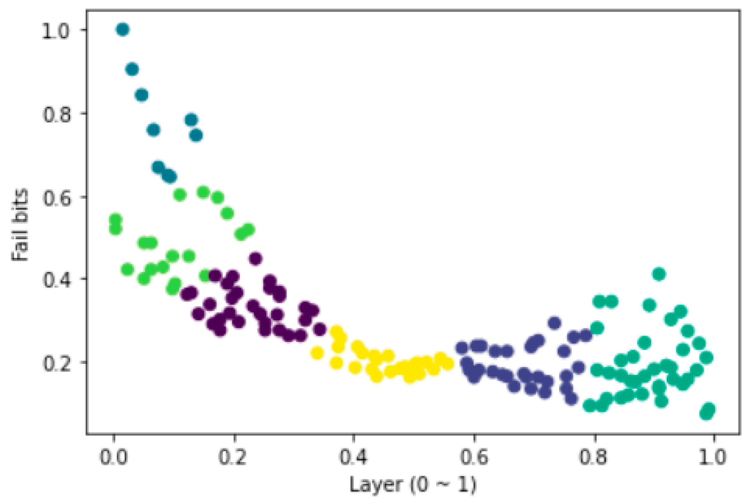 Electronics 11 00398 g004 550