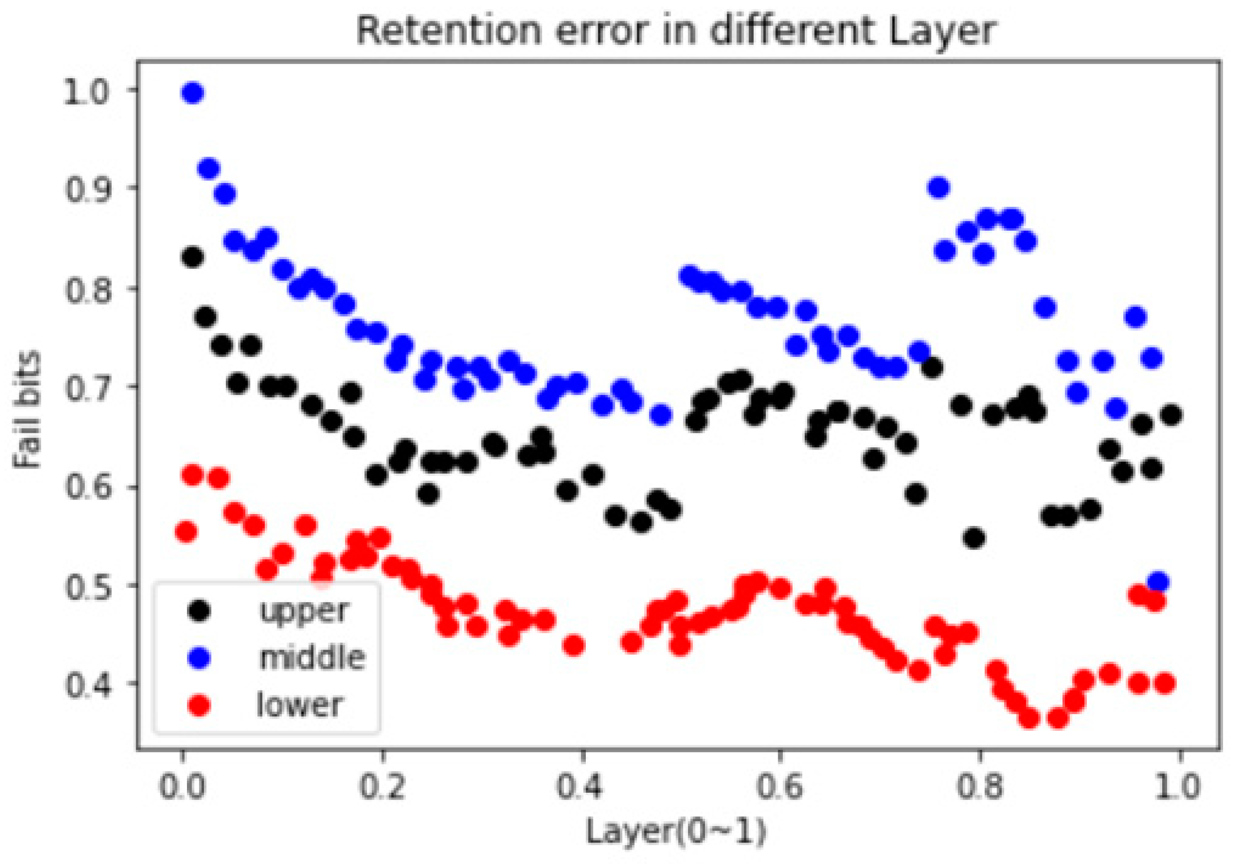 Electronics 11 00398 g005 550