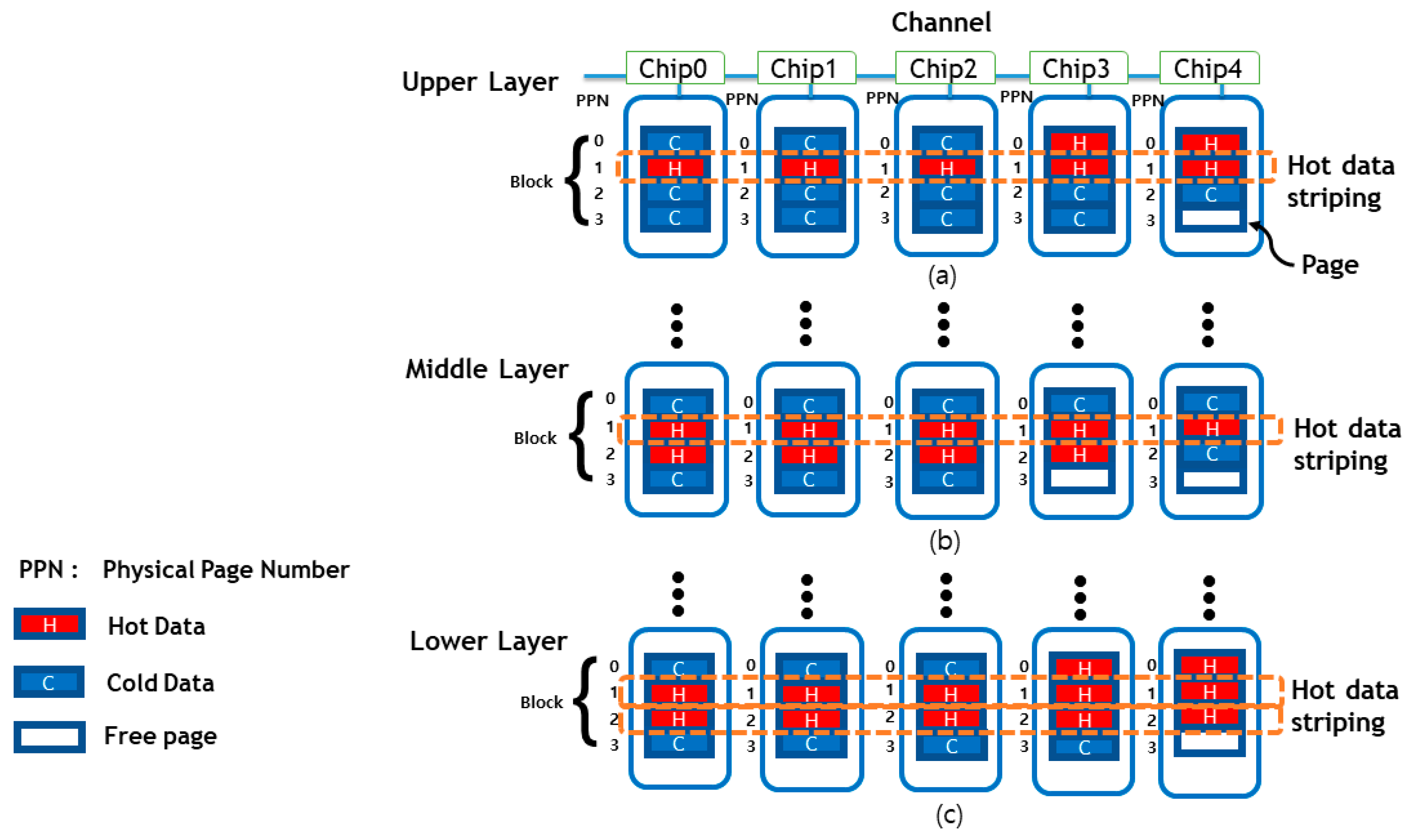 Electronics 11 00398 g007 550