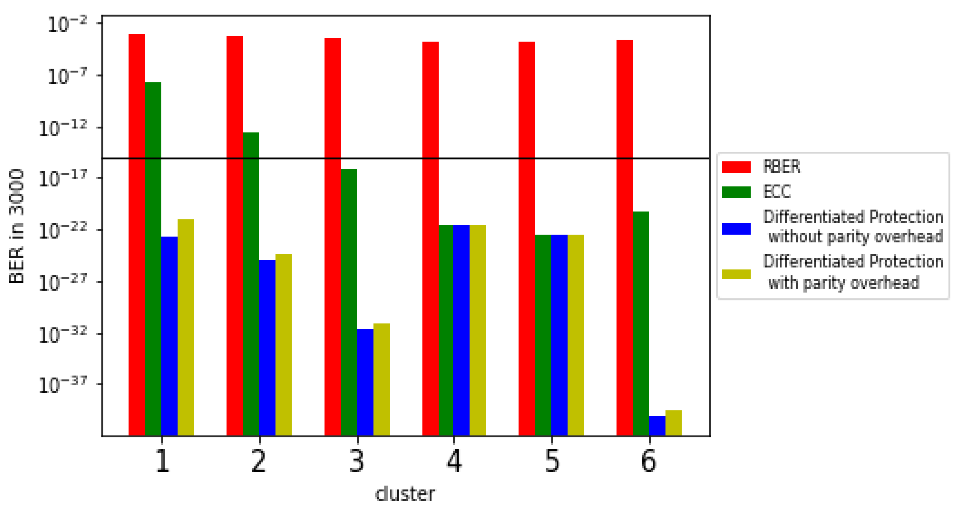 Electronics 11 00398 g008 550