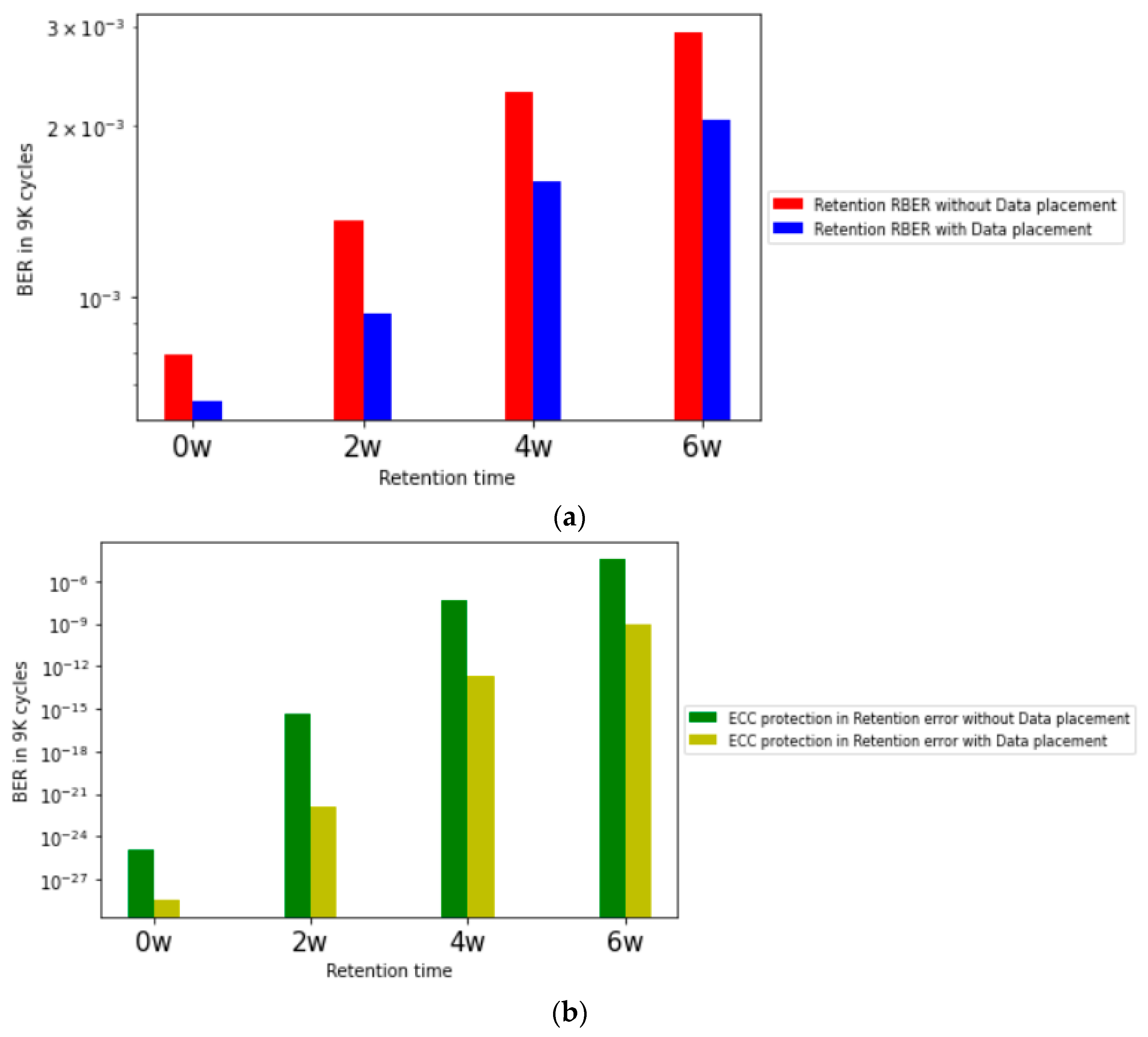 Electronics 11 00398 g009 550