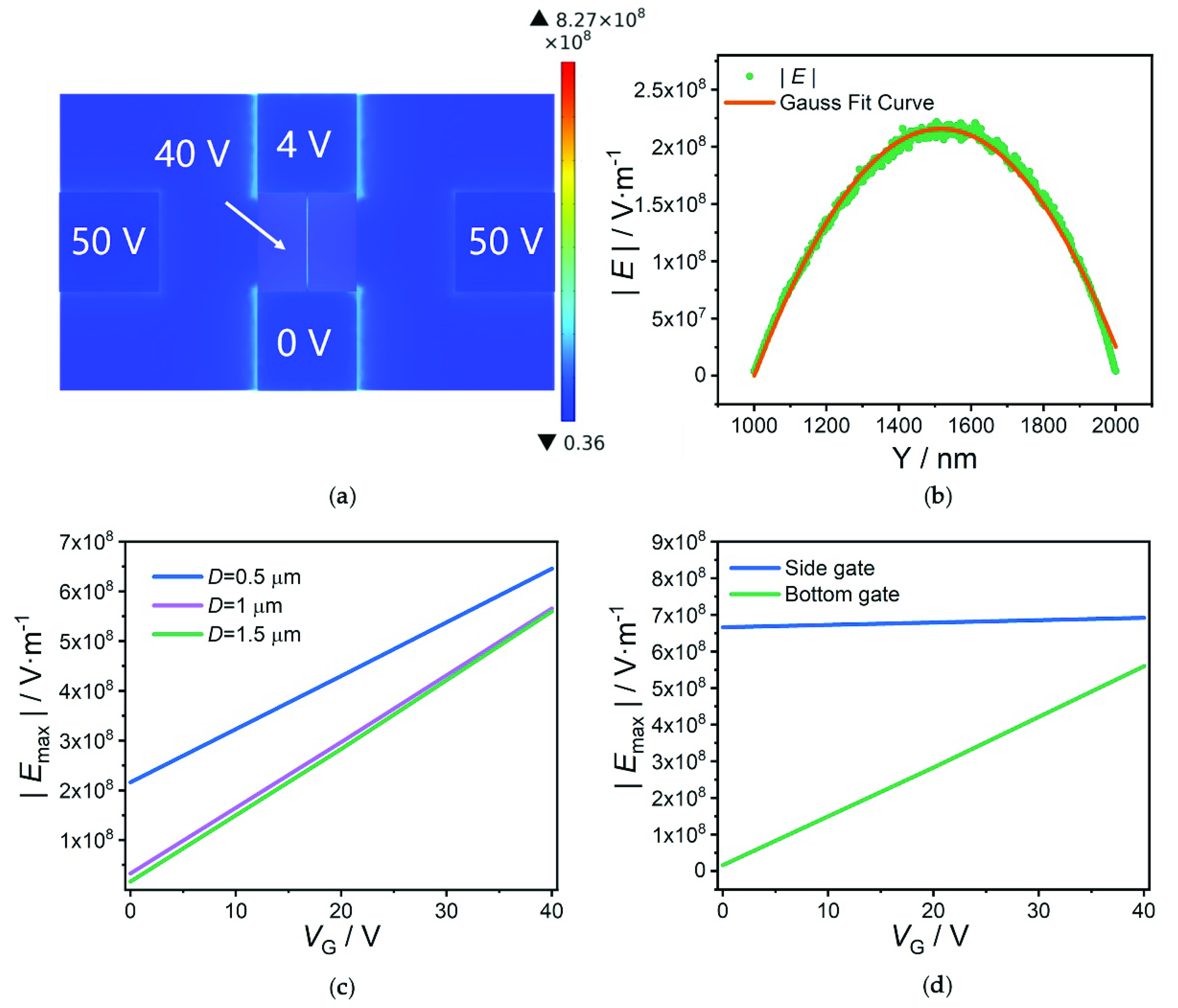 Electronics 11 00399 g004 550