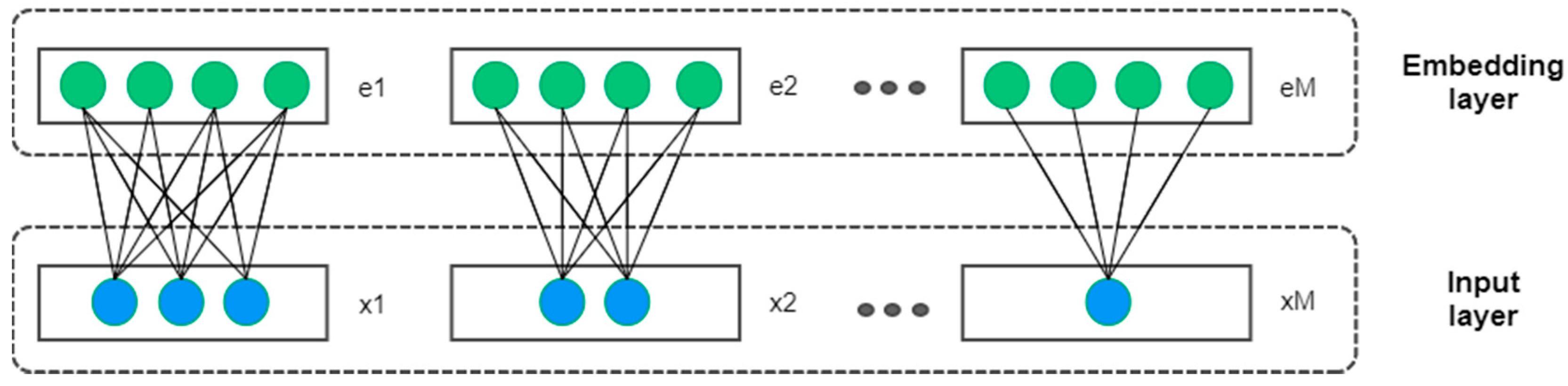 Electronics 11 00400 g001