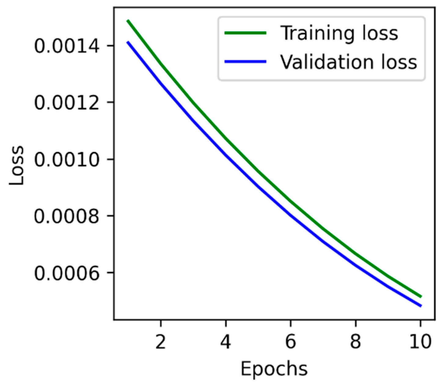 Electronics 11 00400 g003