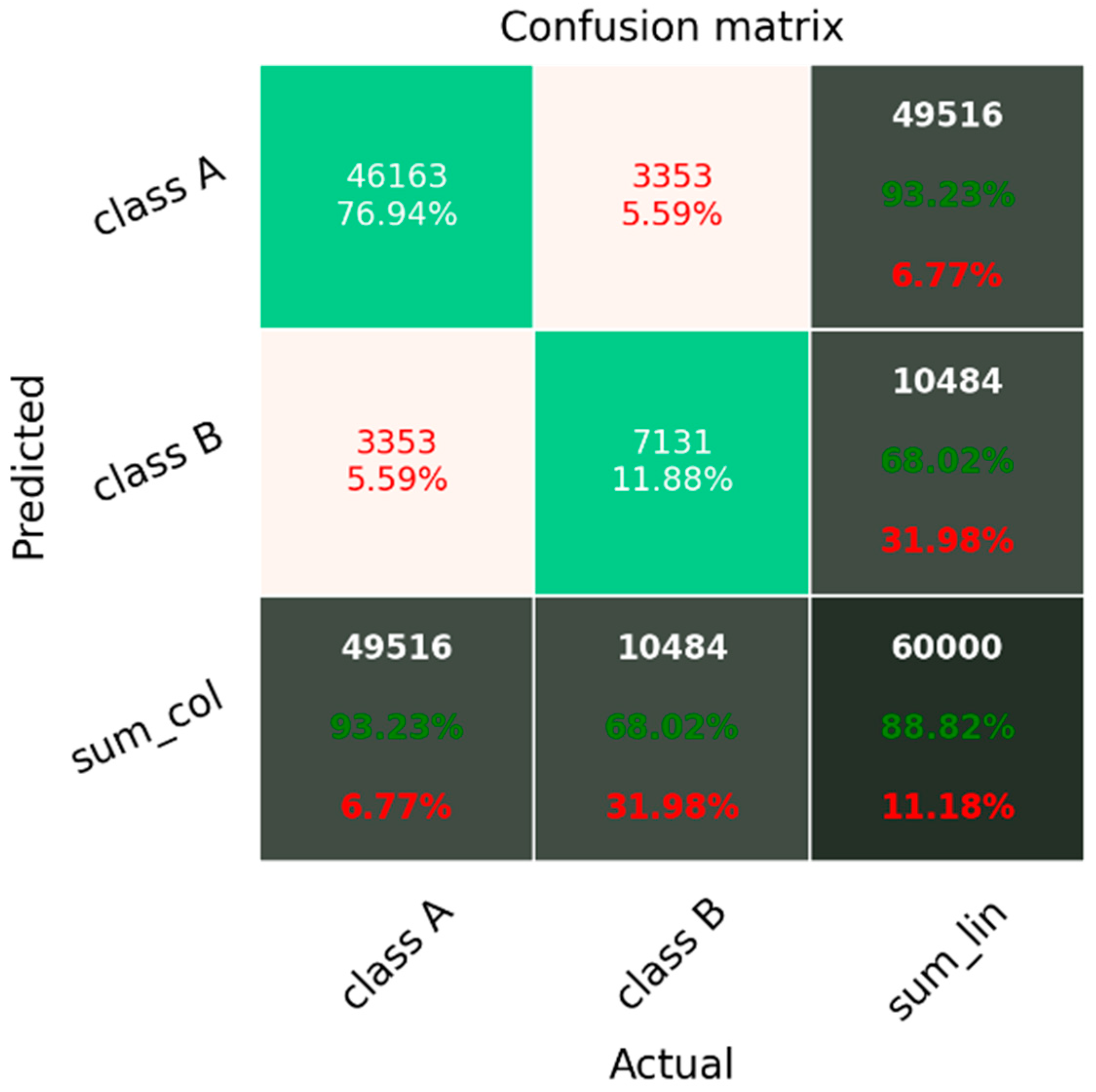 Electronics 11 00400 g004