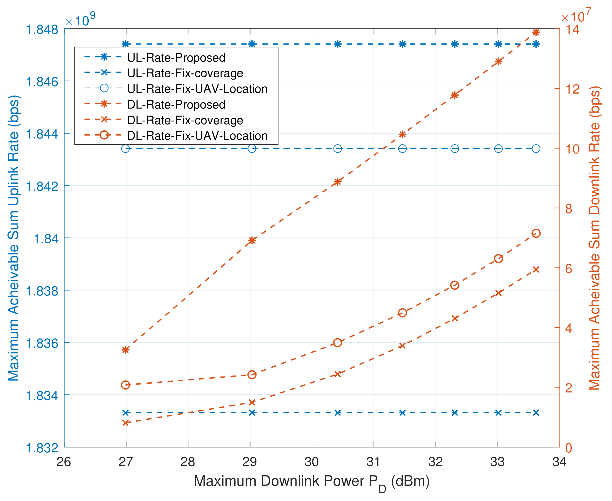 Electronics 11 00401 g004 550