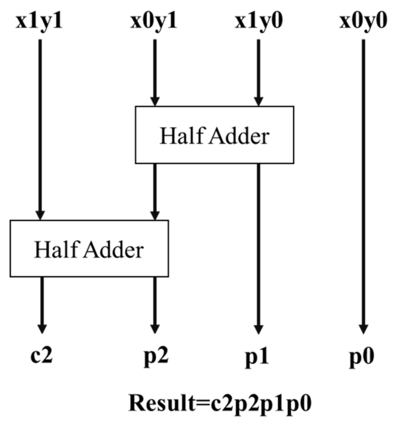 Electronics 11 00402 g002 550