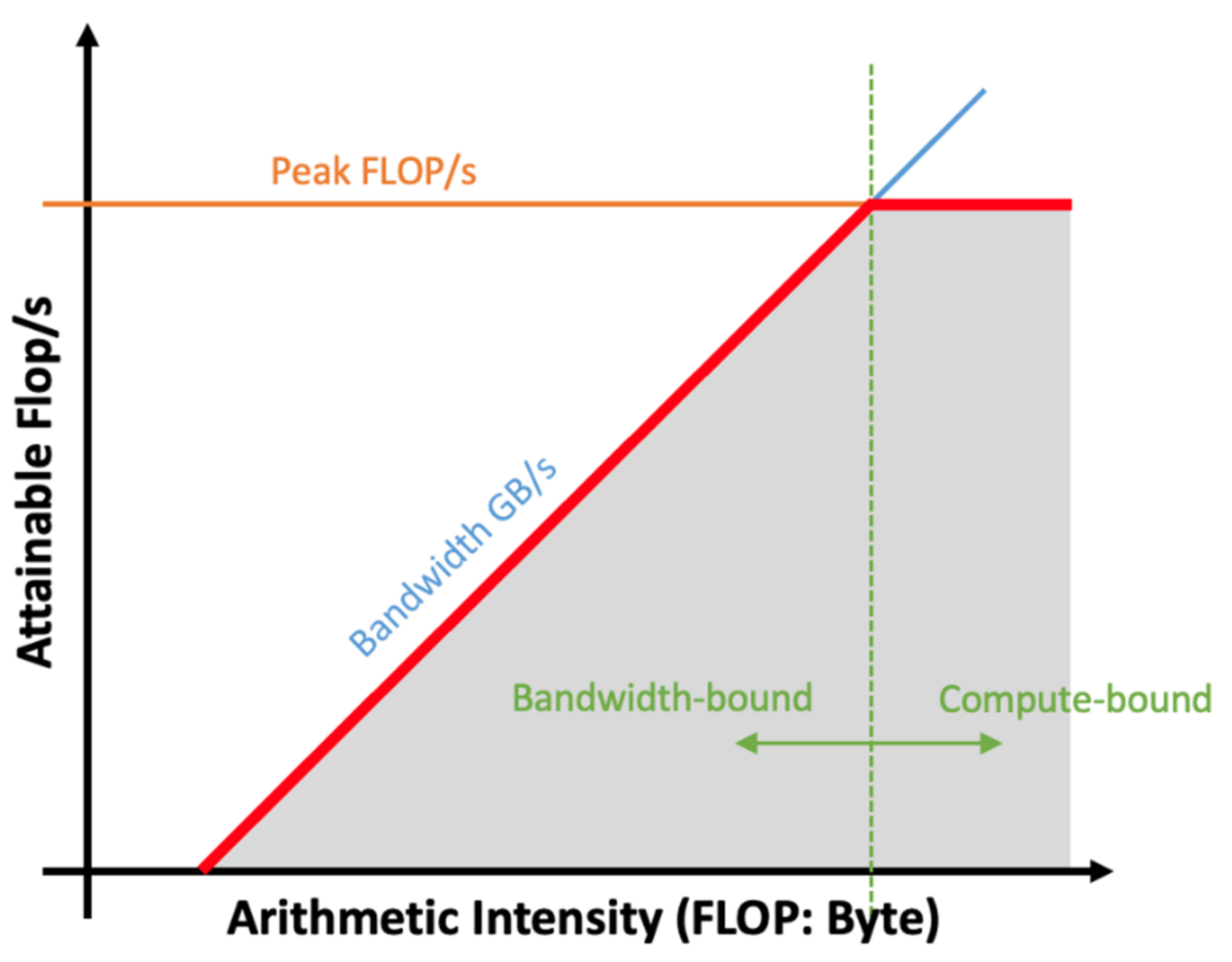 Electronics 11 00402 g005 550