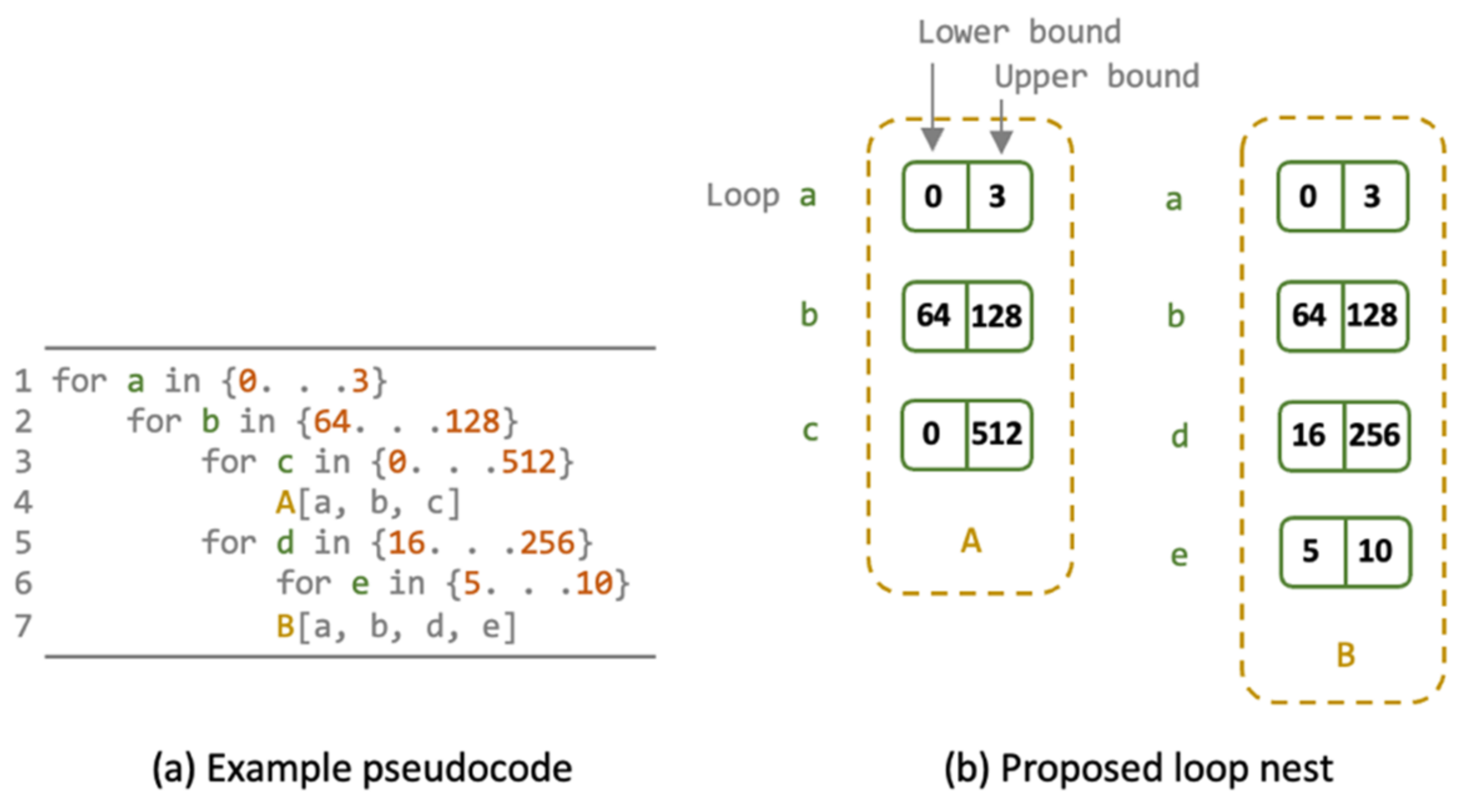 Electronics 11 00402 g007 550
