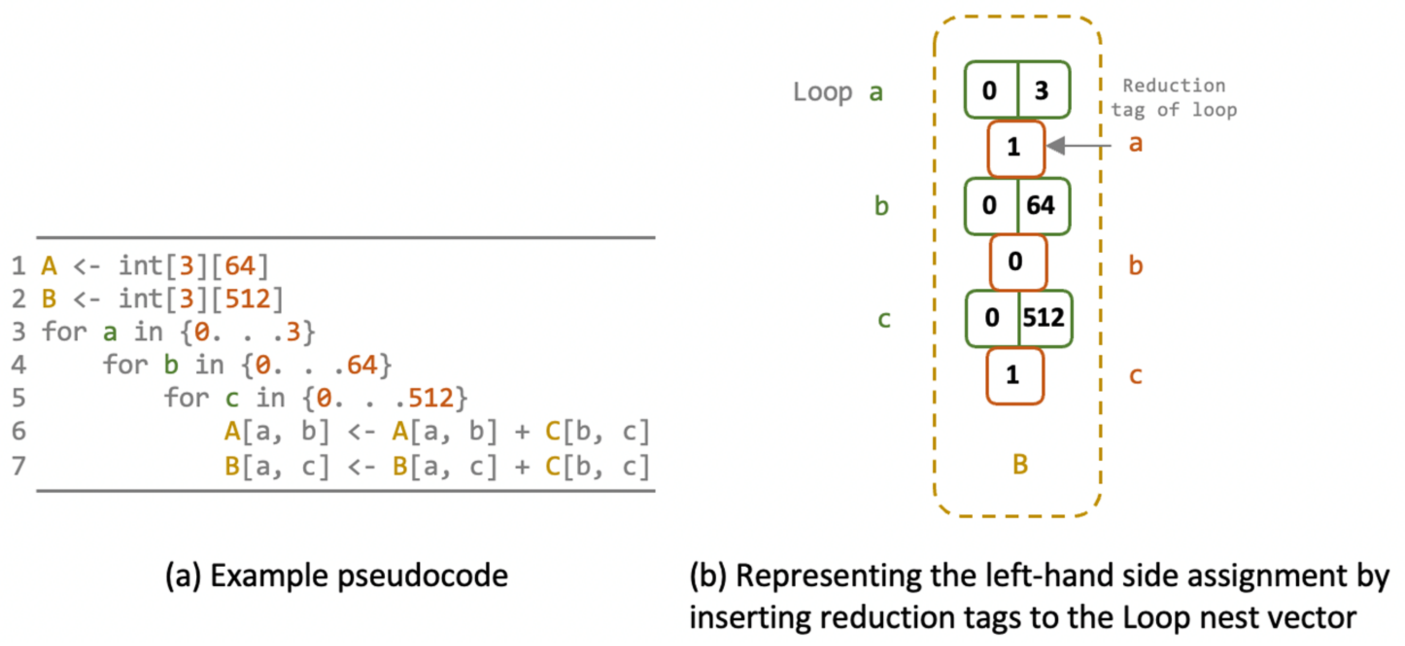 Electronics 11 00402 g008 550