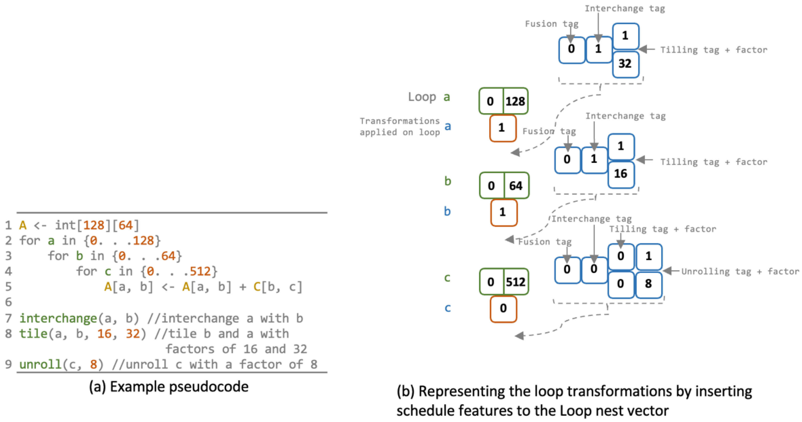 Electronics 11 00402 g009 550