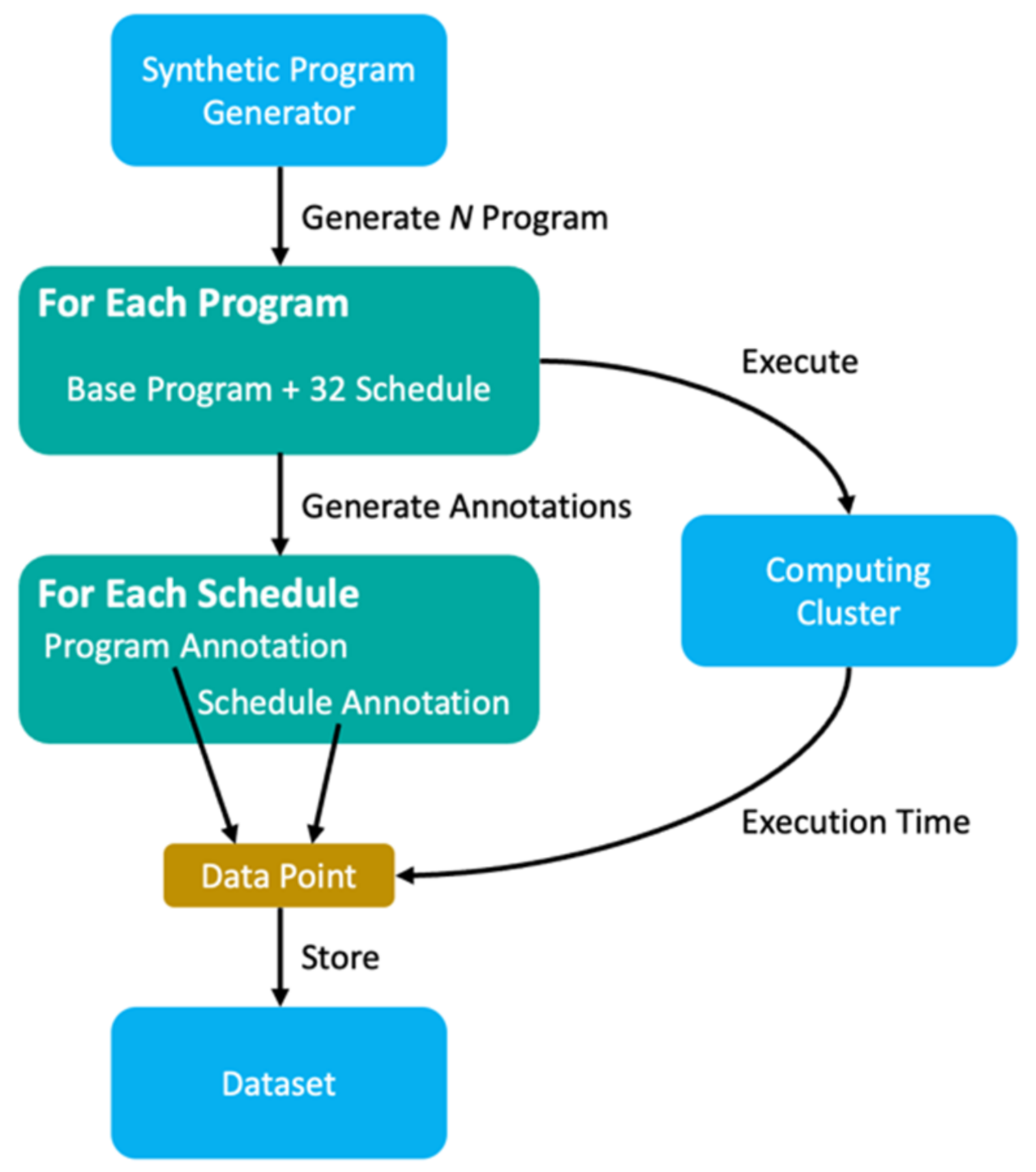 Electronics 11 00402 g010 550