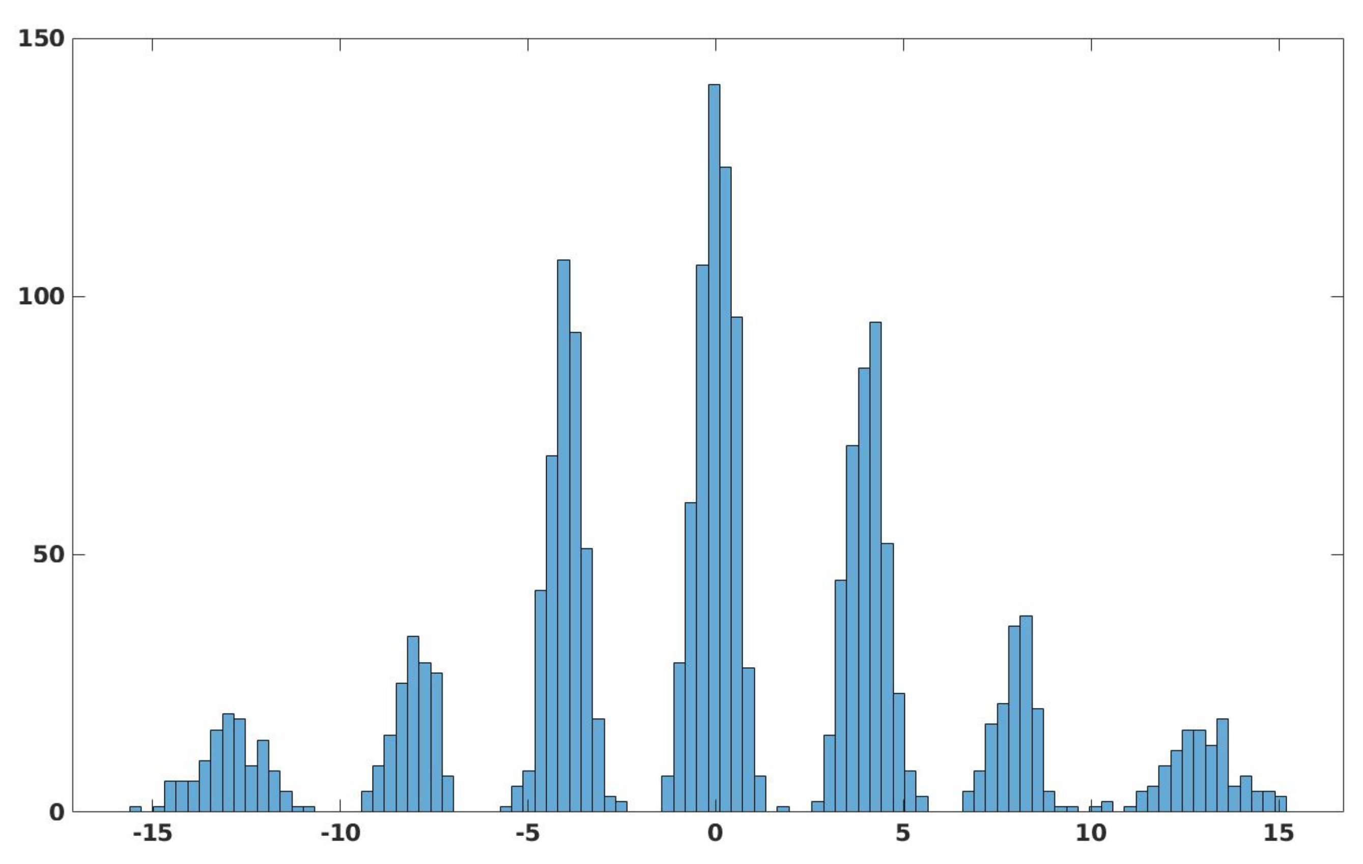 Electronics 11 00403 g006 550