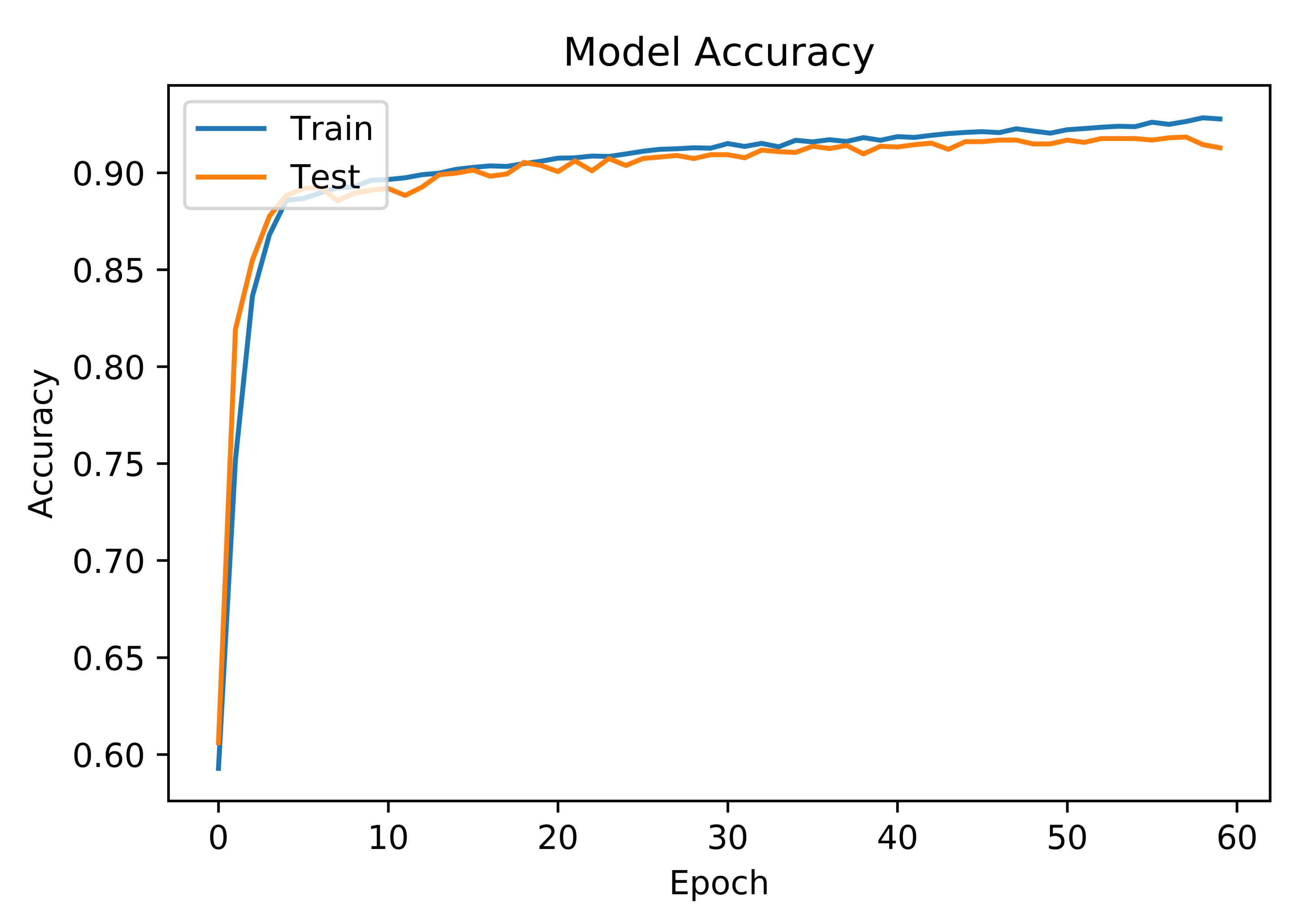 Electronics 11 00403 g007 550