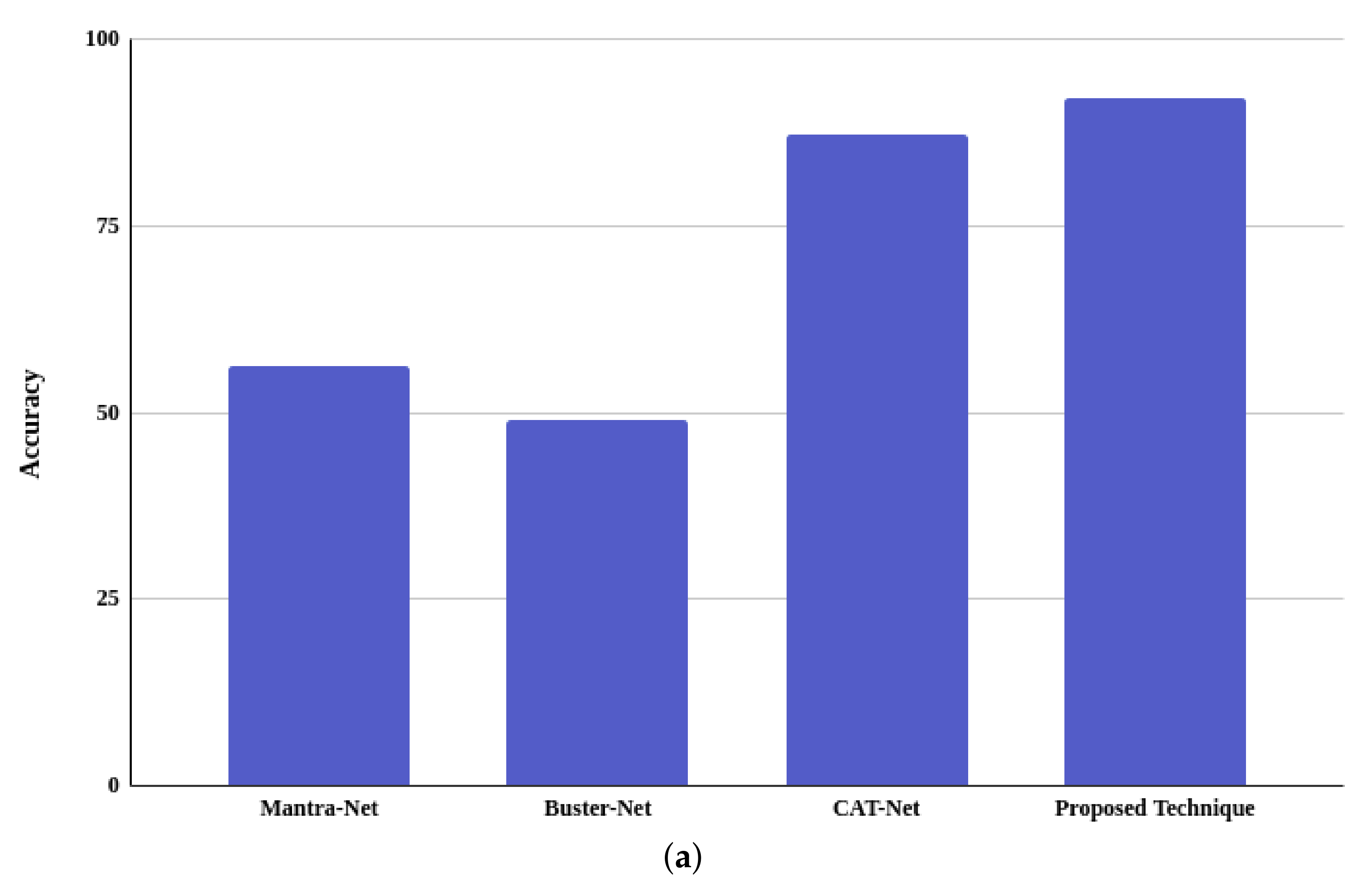 Electronics 11 00403 g008a 550