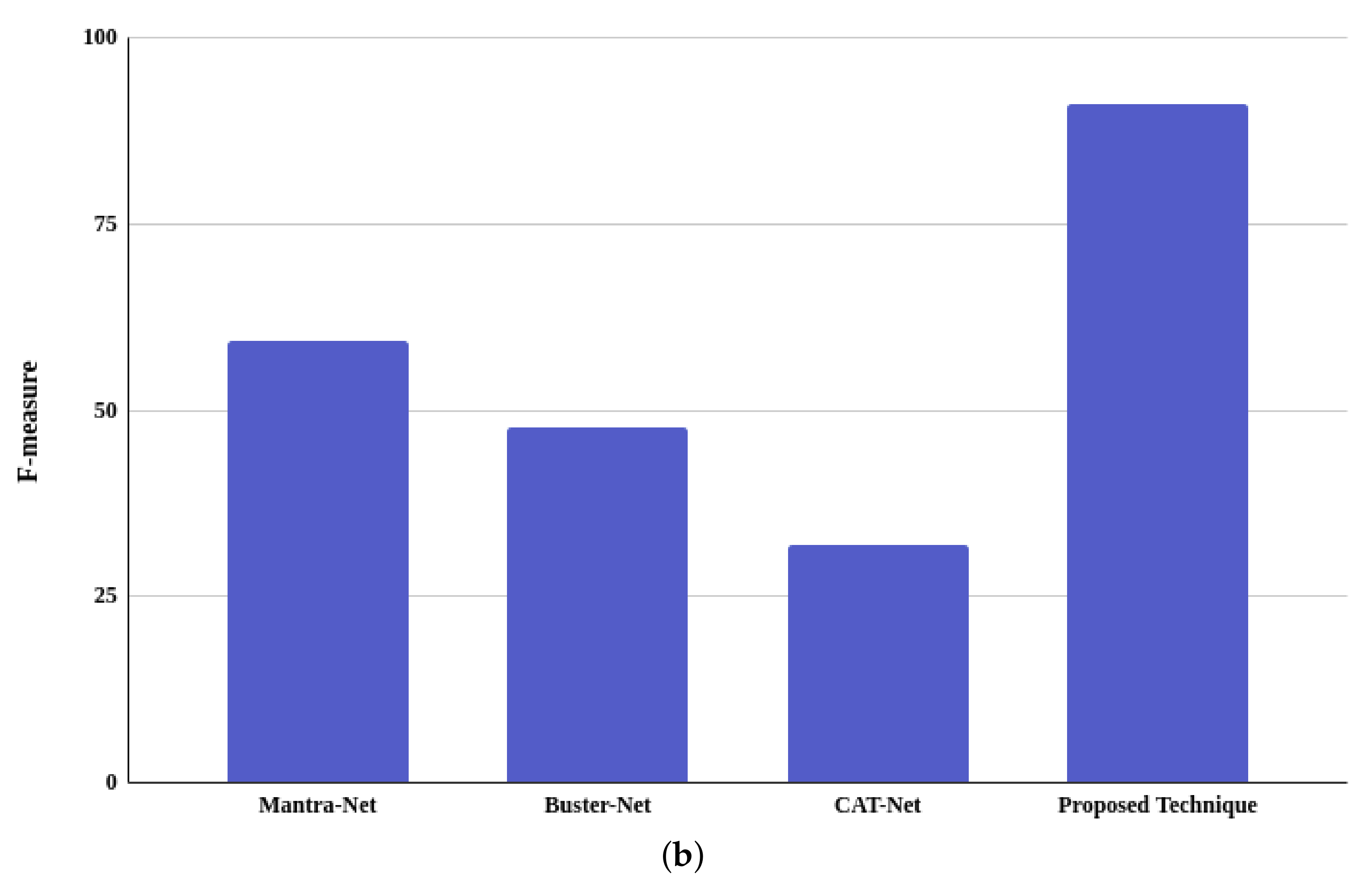 Electronics 11 00403 g008b 550