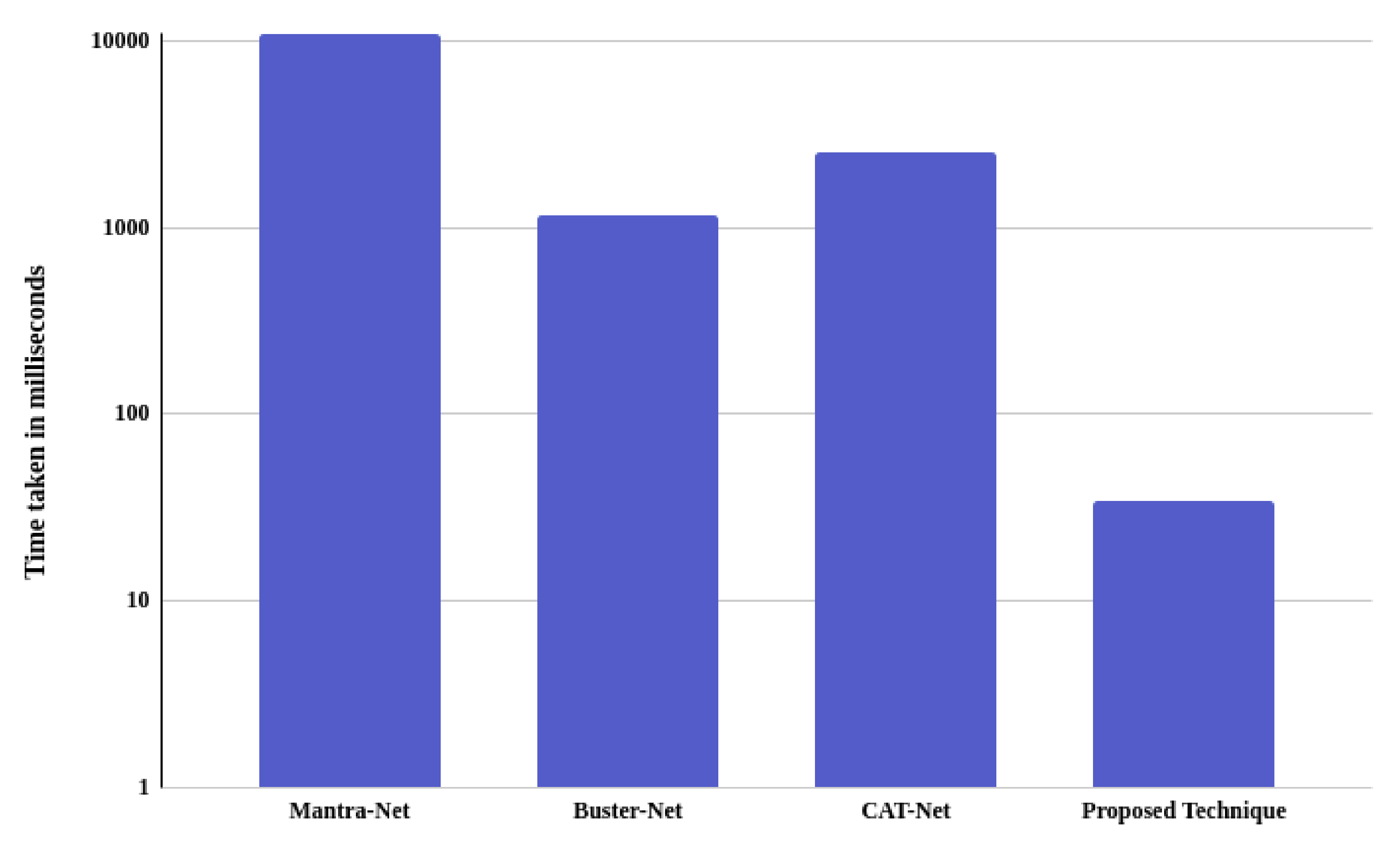 Electronics 11 00403 g010 550