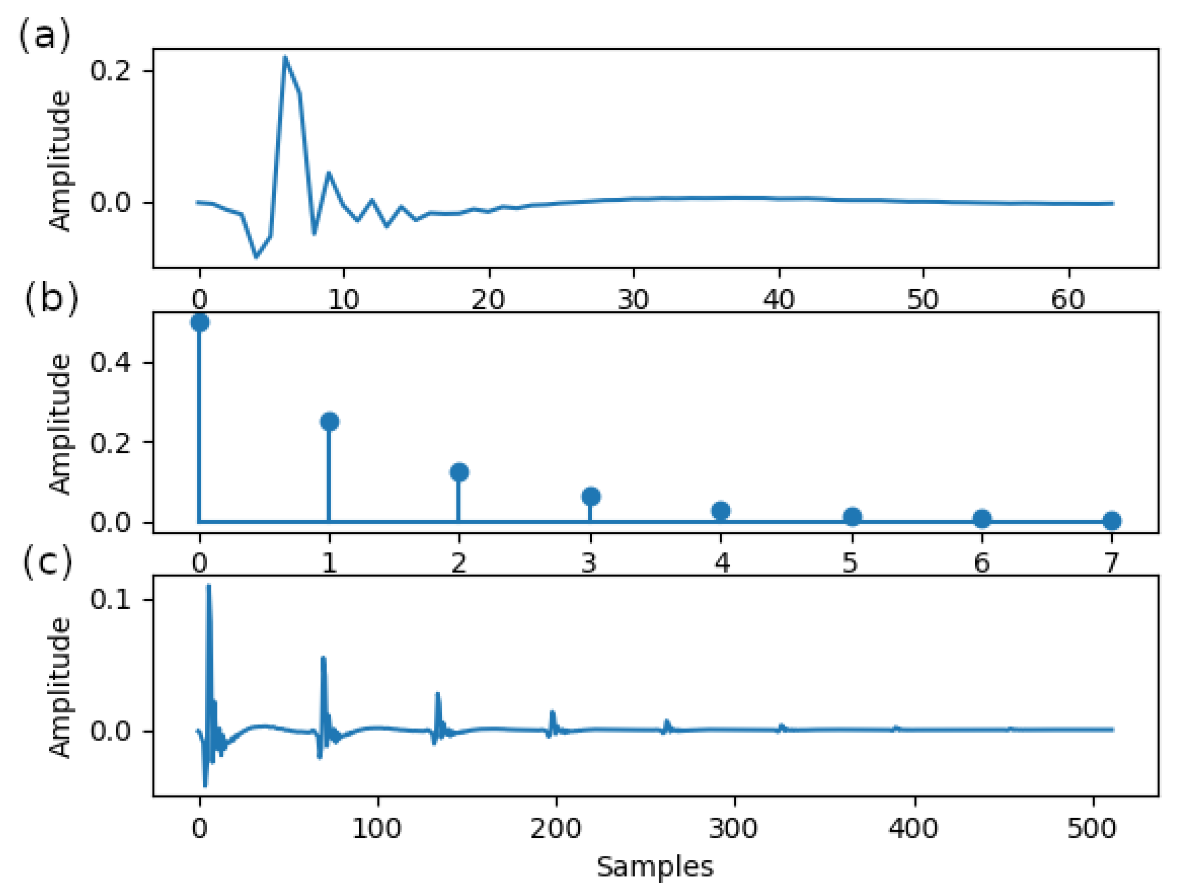 Electronics 11 00409 g006 550